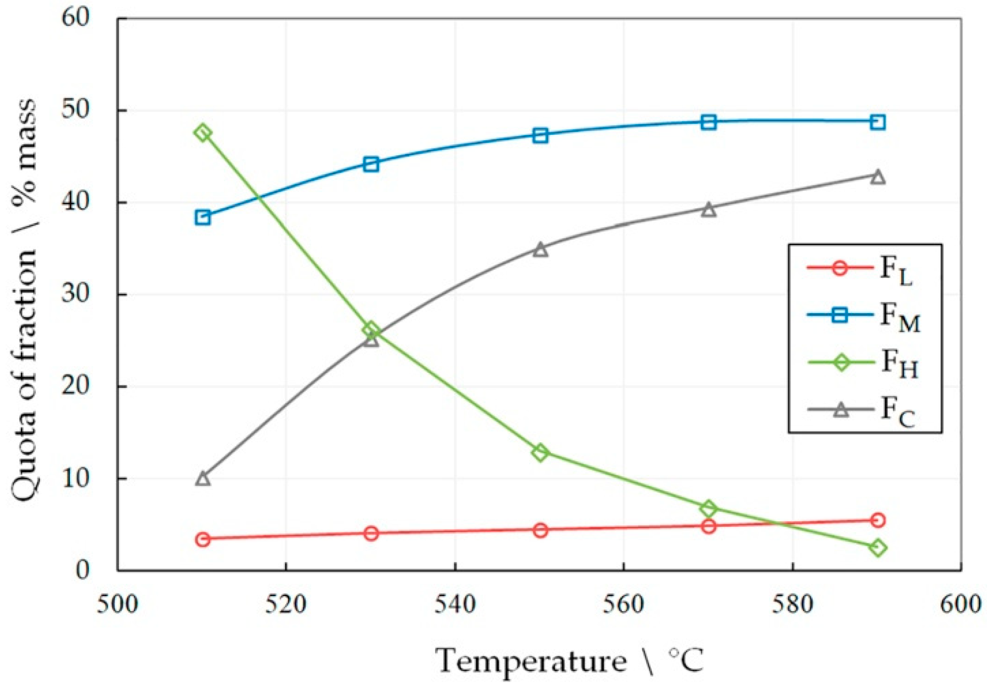 Recycling 07 00002 g002 550