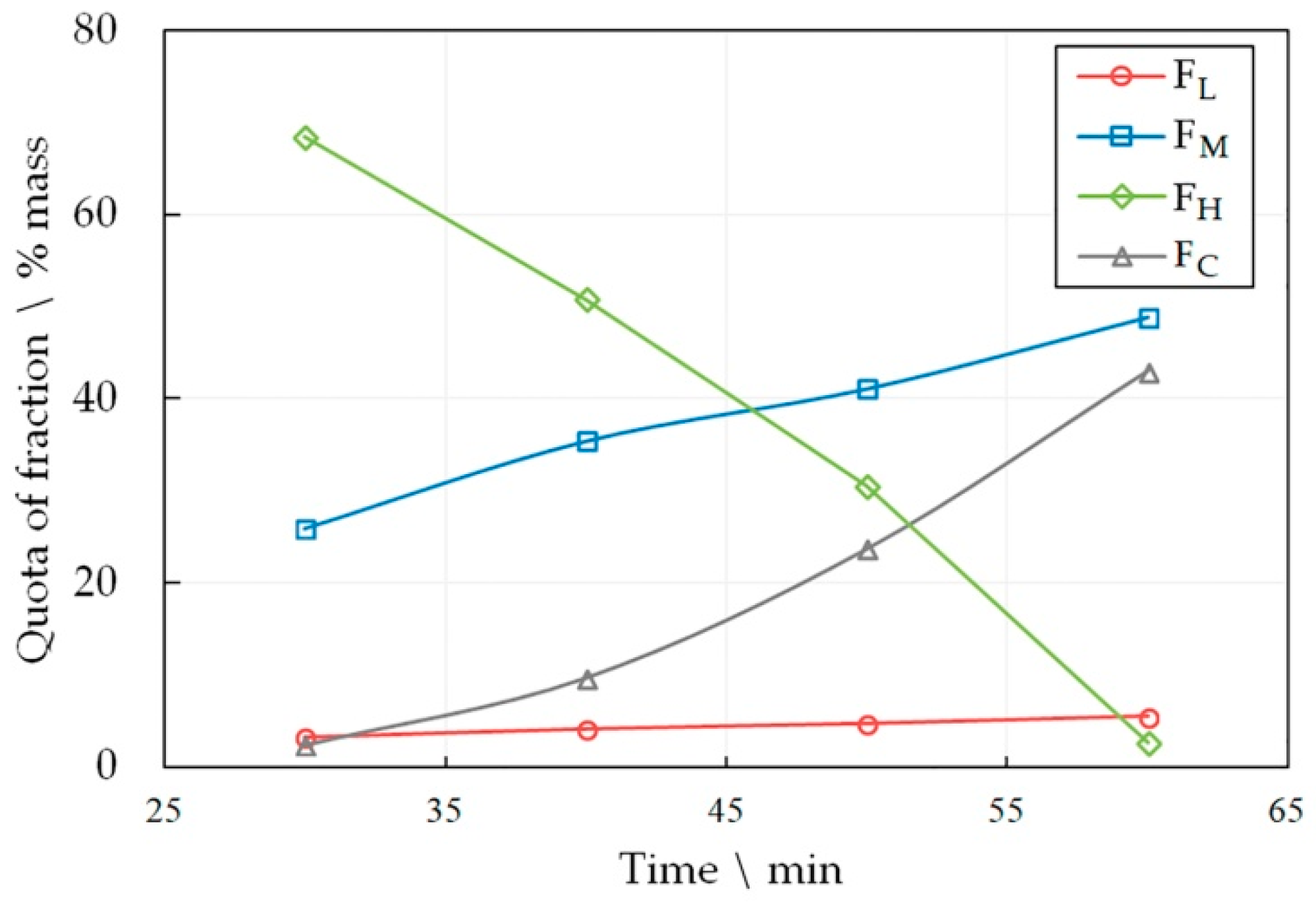 Recycling 07 00002 g003 550
