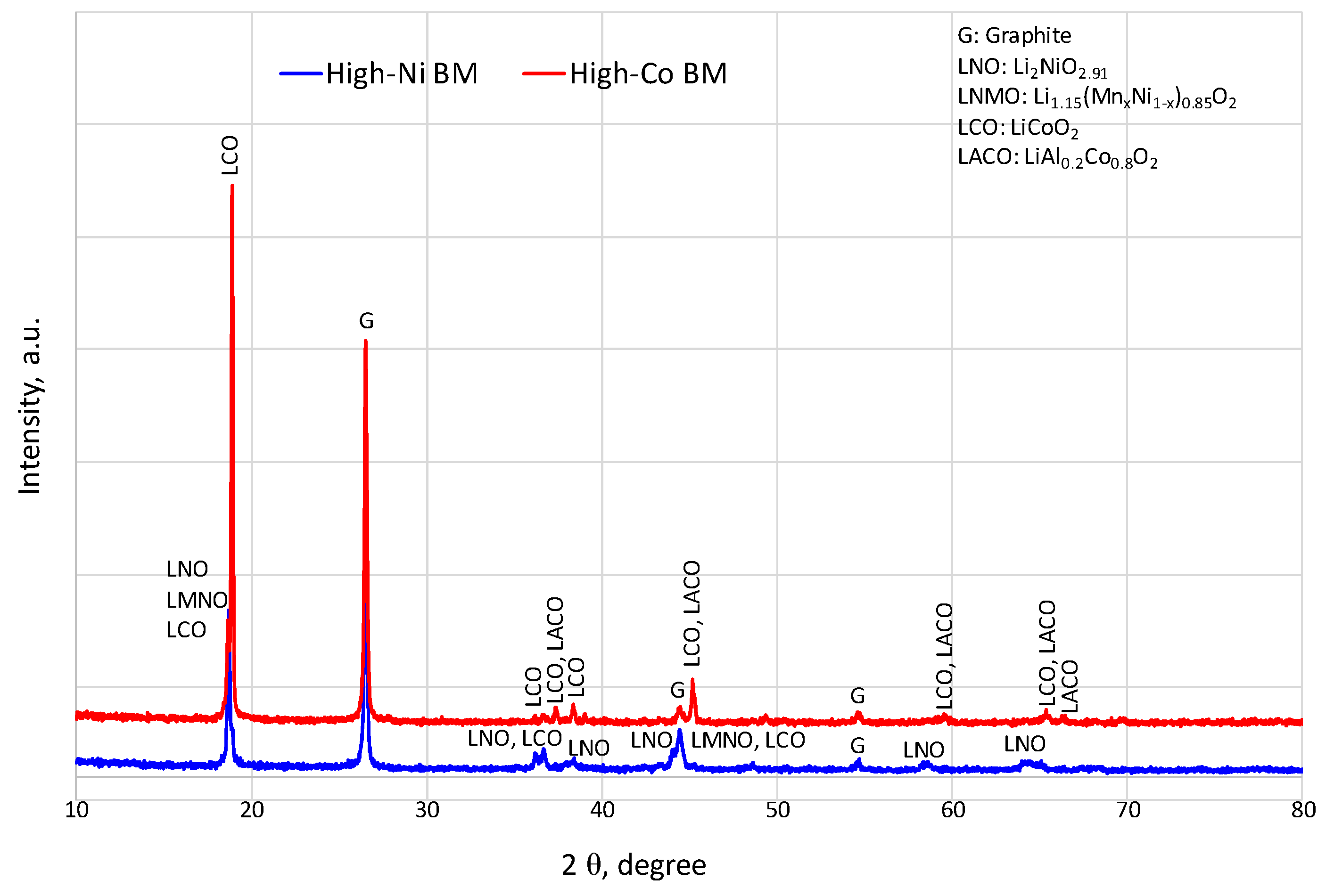 Recycling 07 00005 g001 550