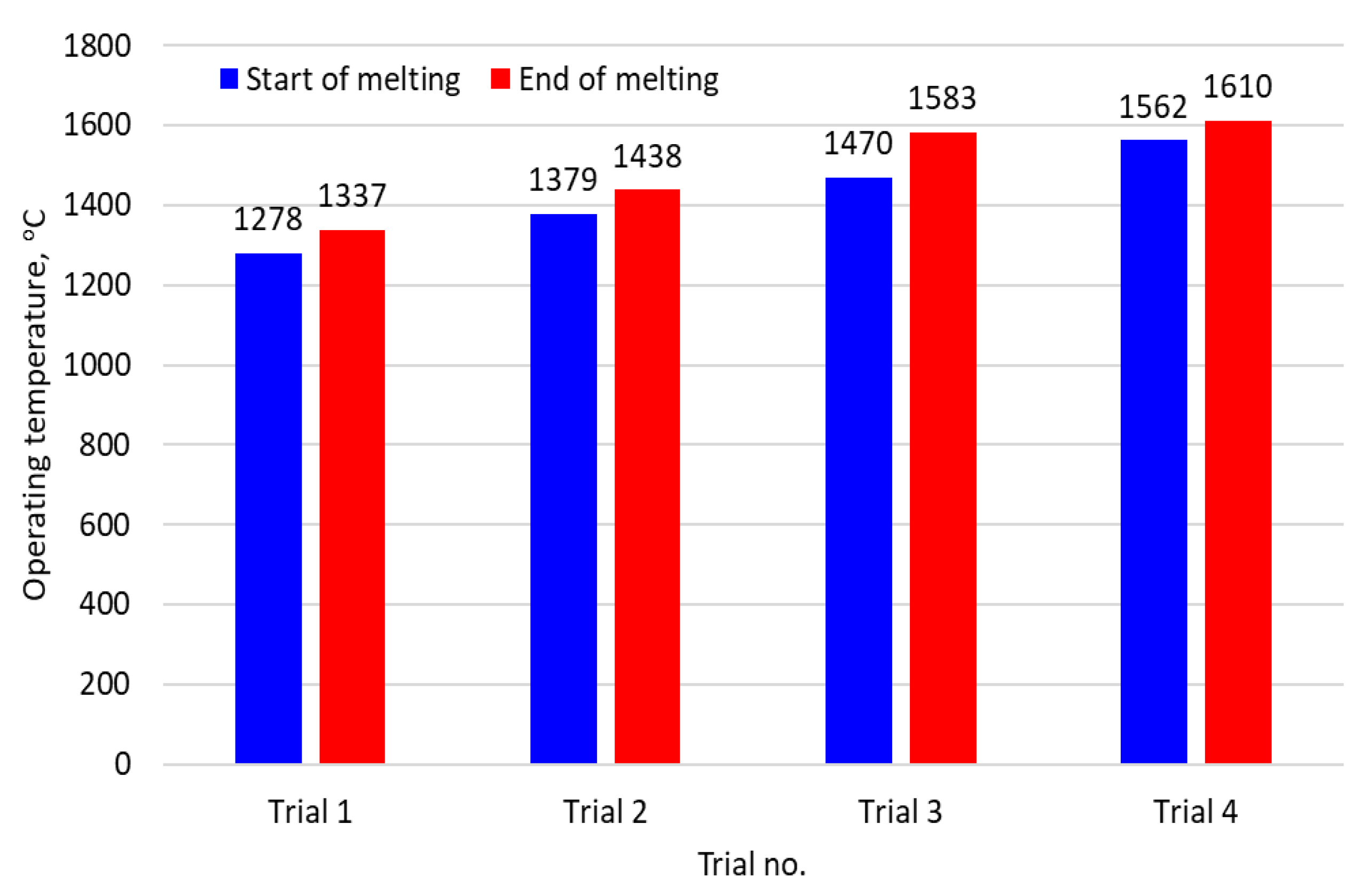 Recycling 07 00005 g006 550