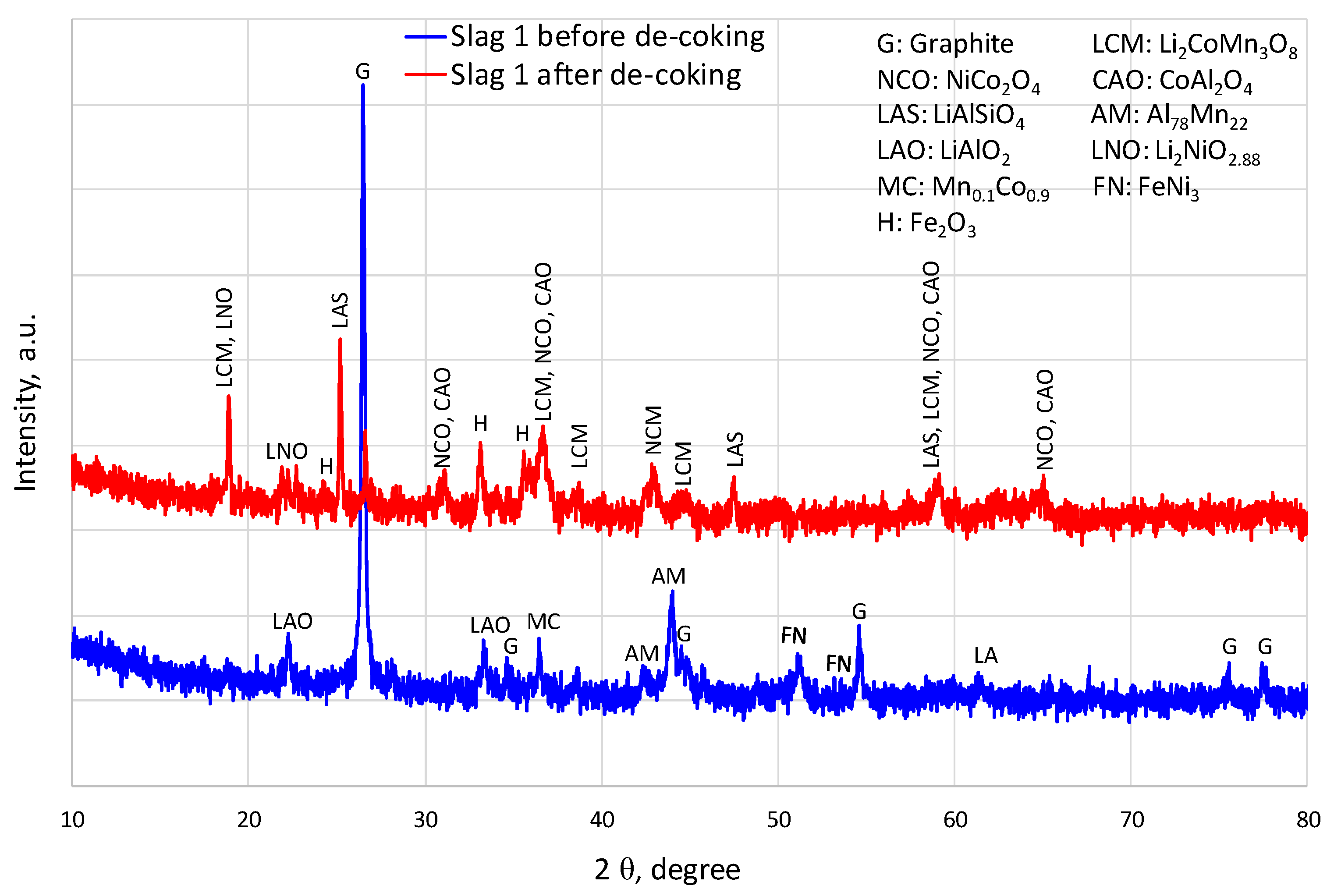Recycling 07 00005 g007 550