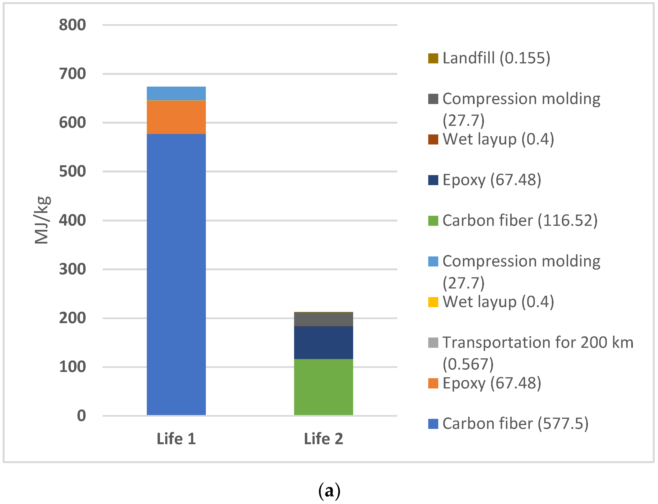 Recycling 07 00006 g004a 550
