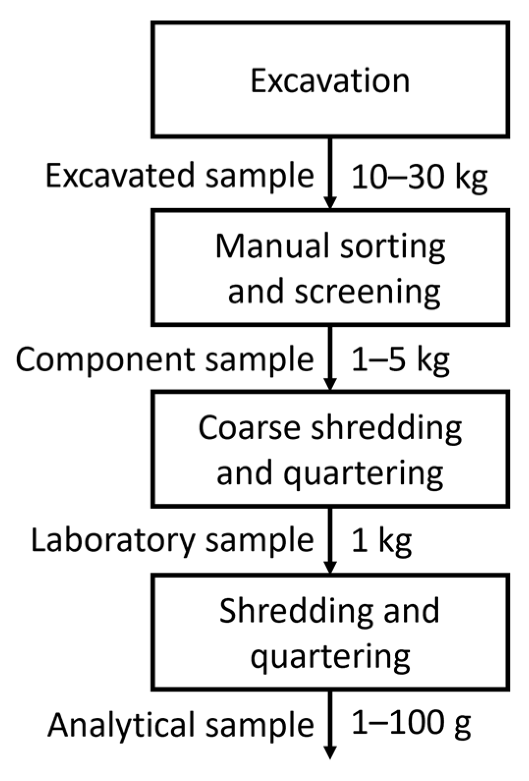 Recycling 07 00007 g002