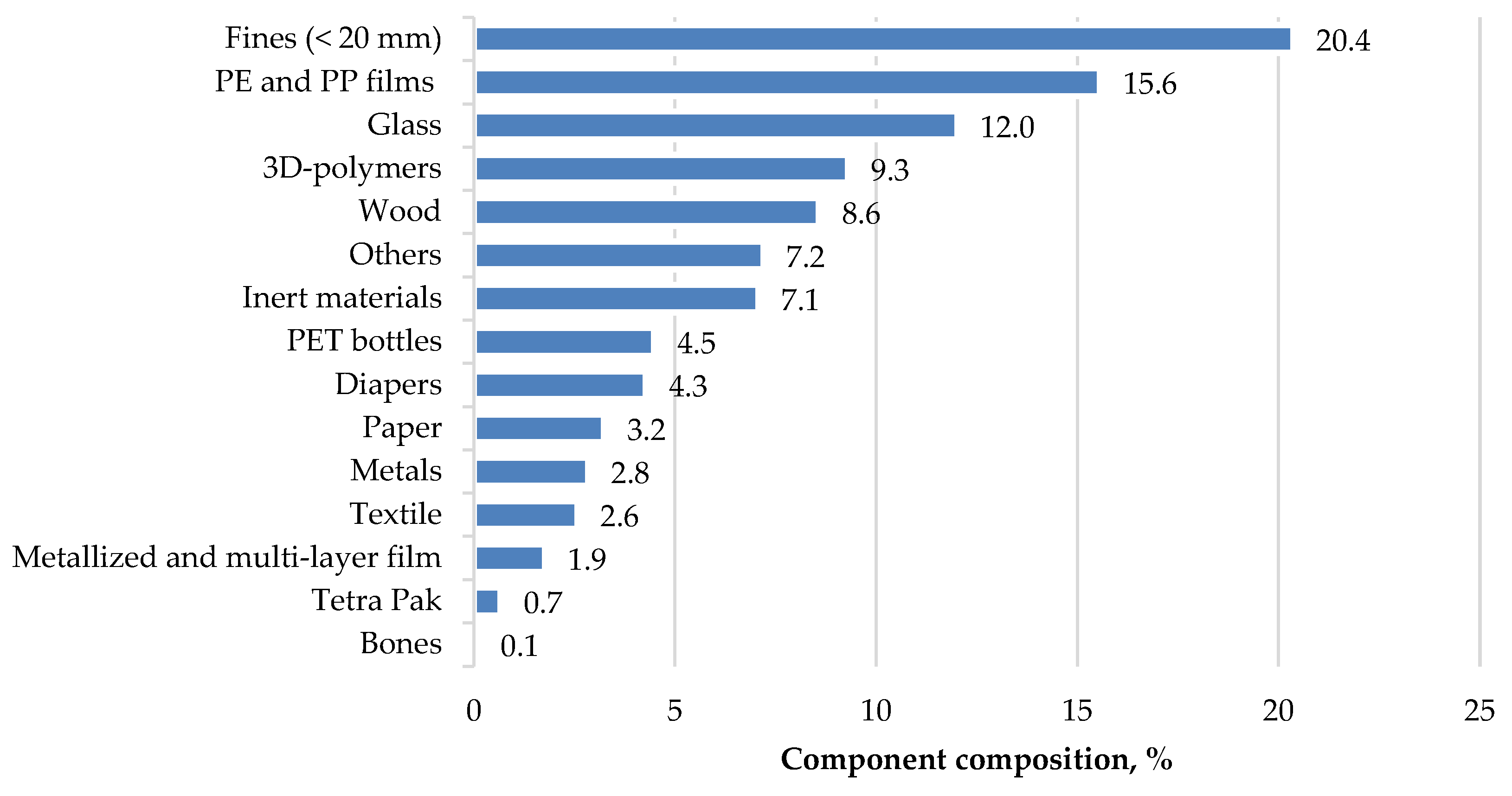 Recycling 07 00007 g003