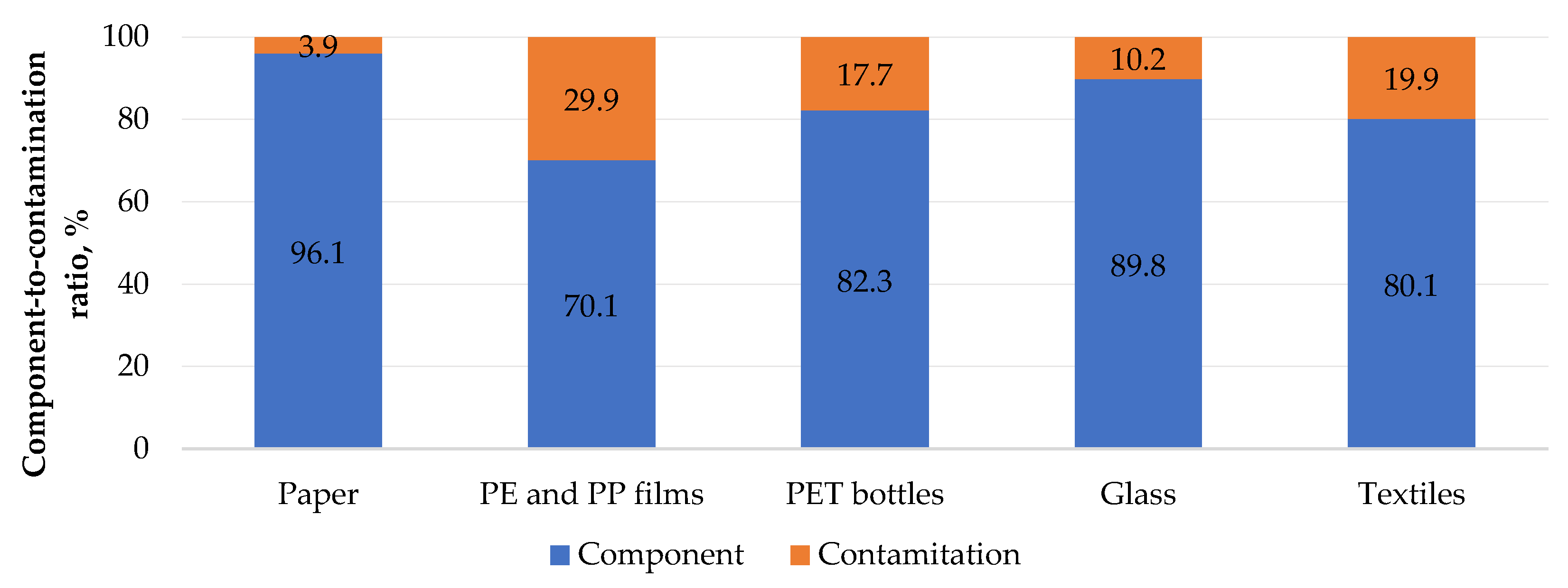 Recycling 07 00007 g006