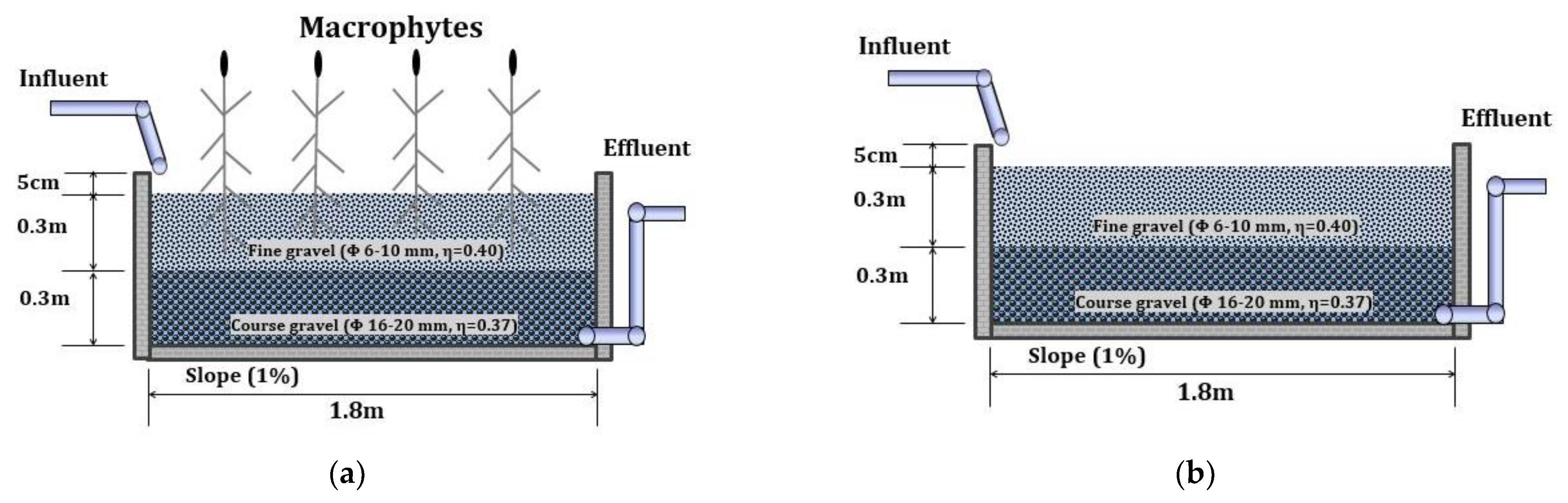 Recycling 07 00008 g001 550