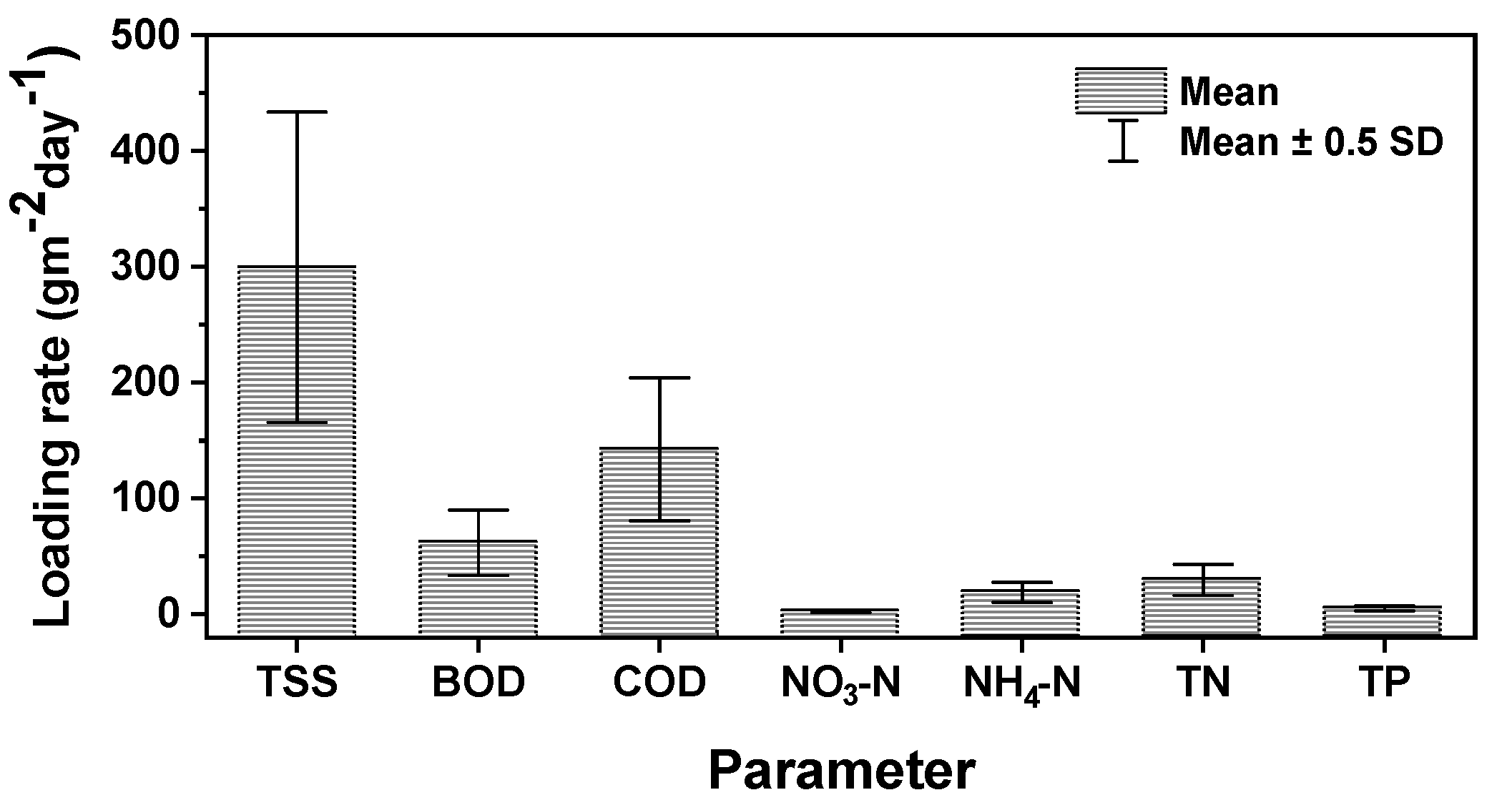 Recycling 07 00008 g003 550