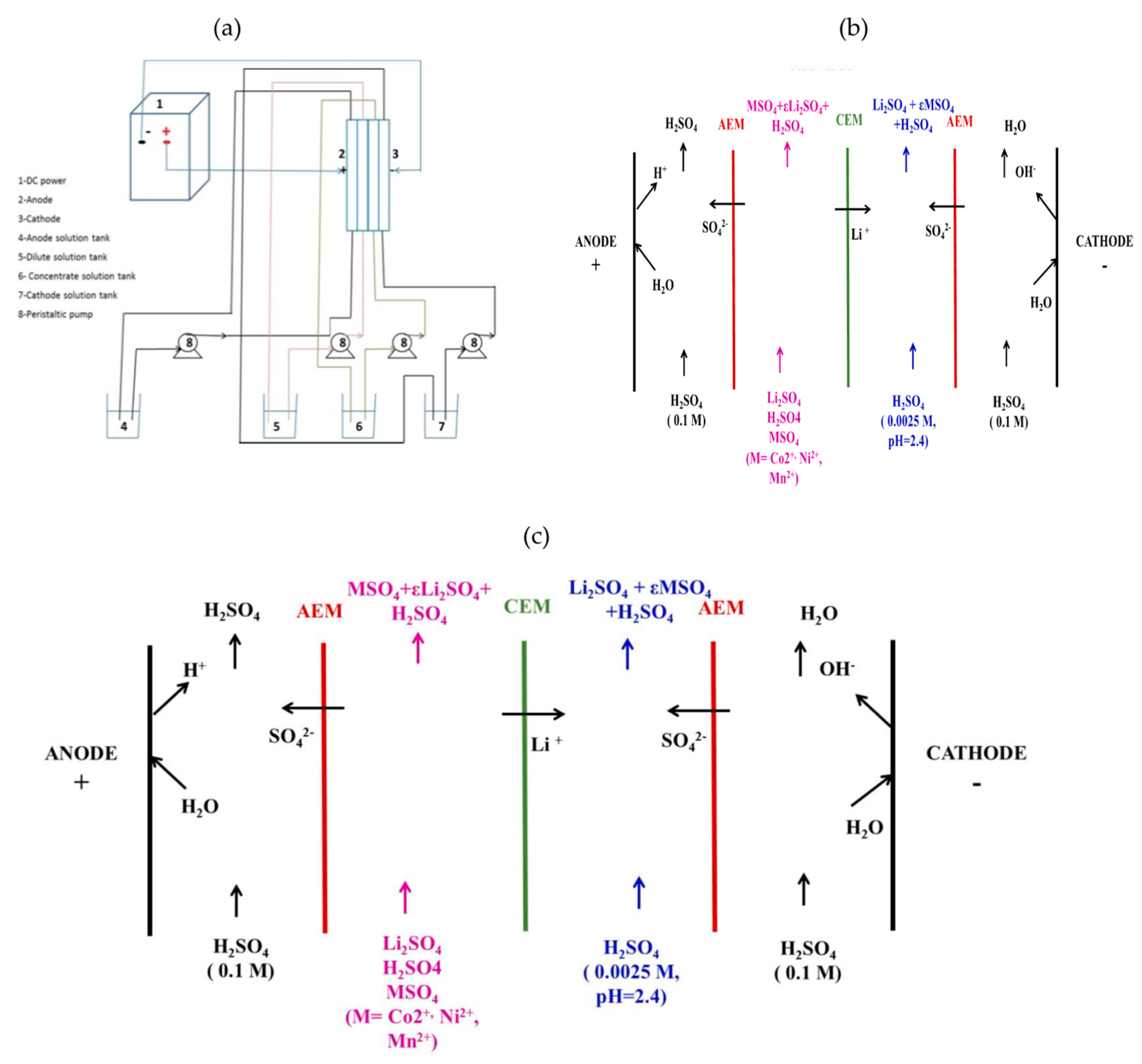 Recycling 07 00014 g001 550