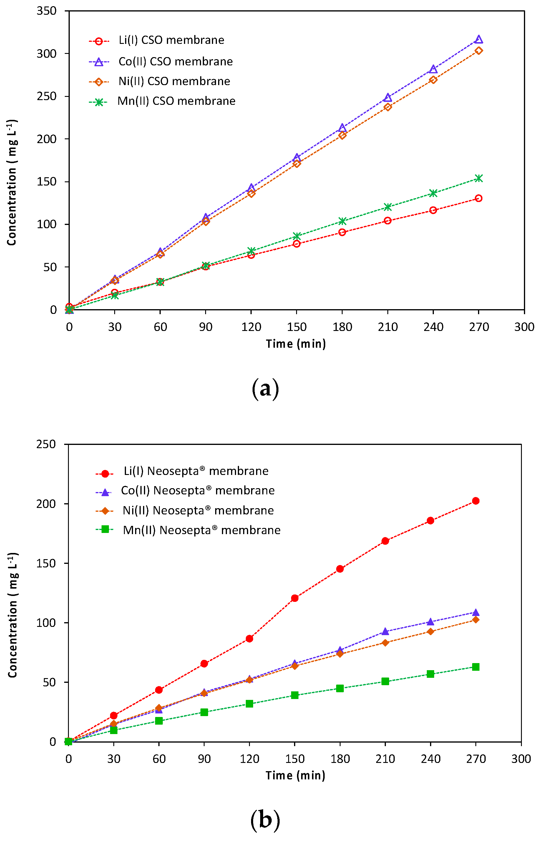 Recycling 07 00014 g002 550