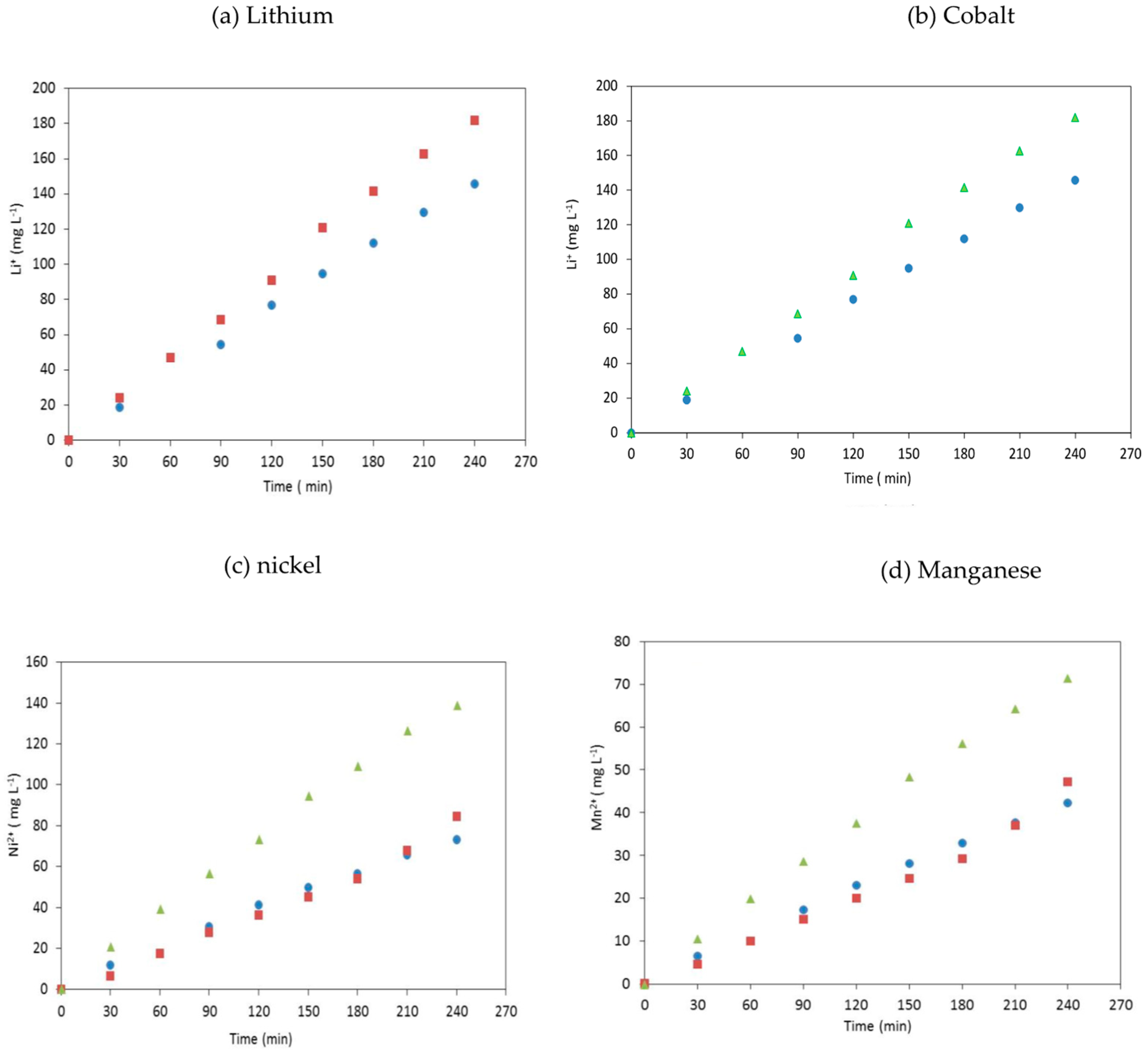 Recycling 07 00014 g003 550