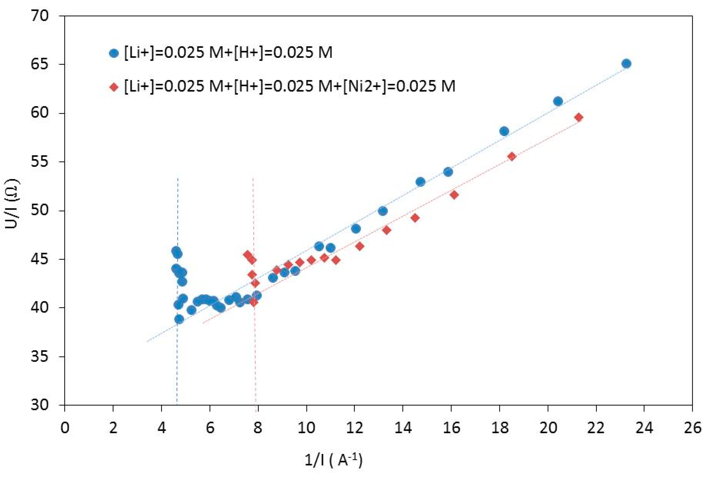 Recycling 07 00014 g004 550