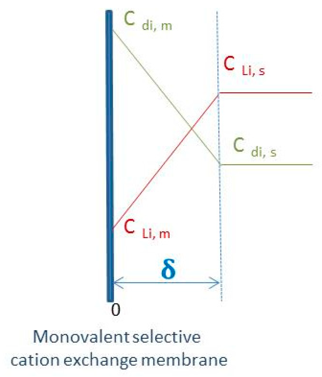 Recycling 07 00014 g005 550