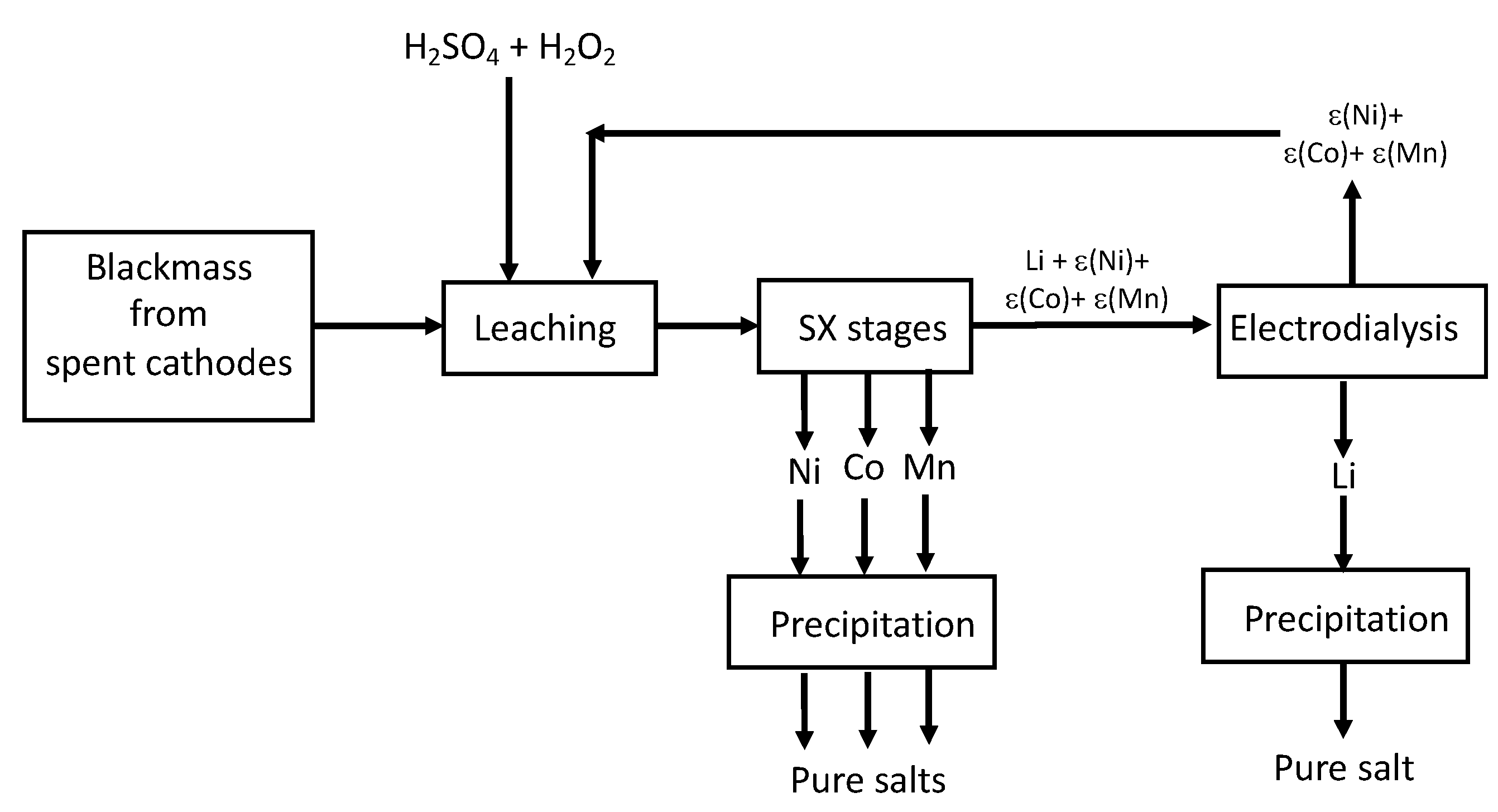 Recycling 07 00014 g006 550