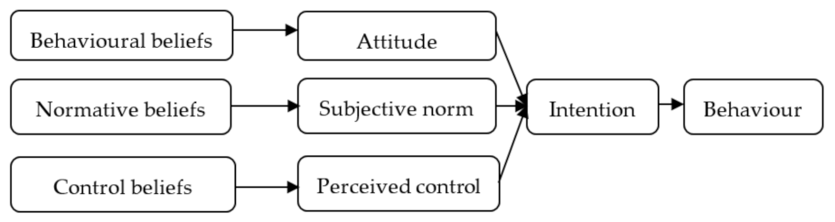 Recycling 07 00017 g001
