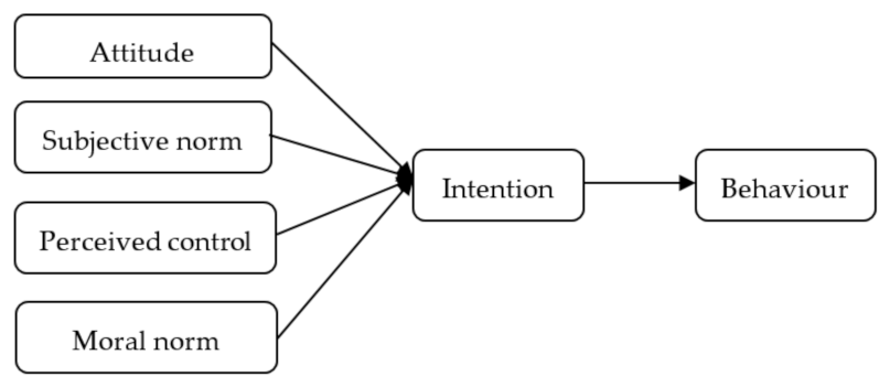 Recycling 07 00017 g002