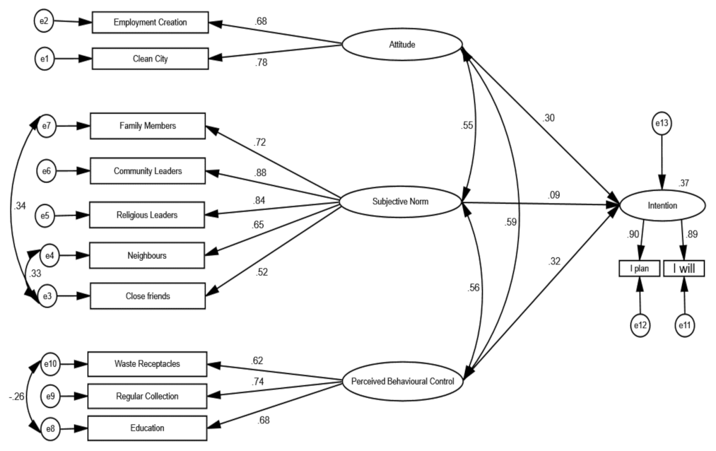 Recycling 07 00017 g004