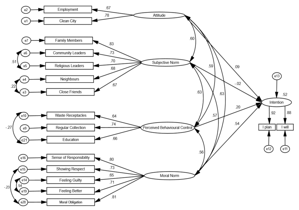 Recycling 07 00017 g005