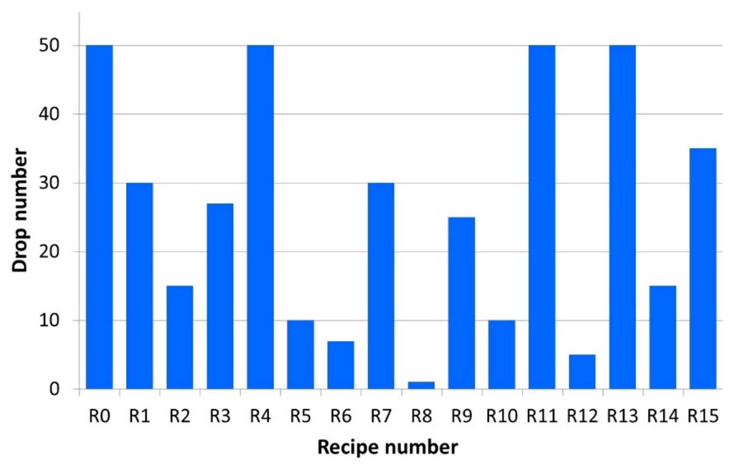 Recycling 07 00021 g001
