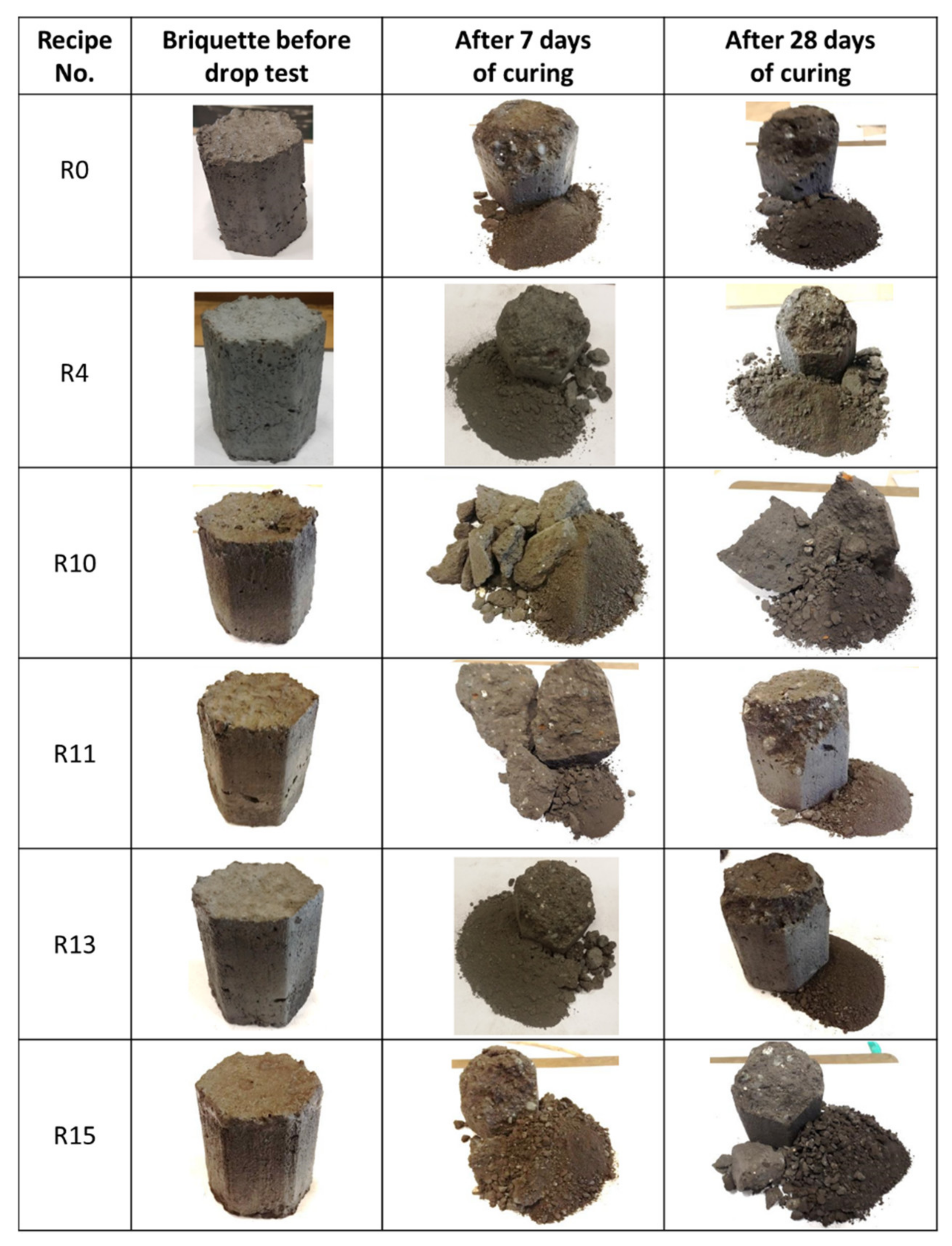 Recycling 07 00021 g002