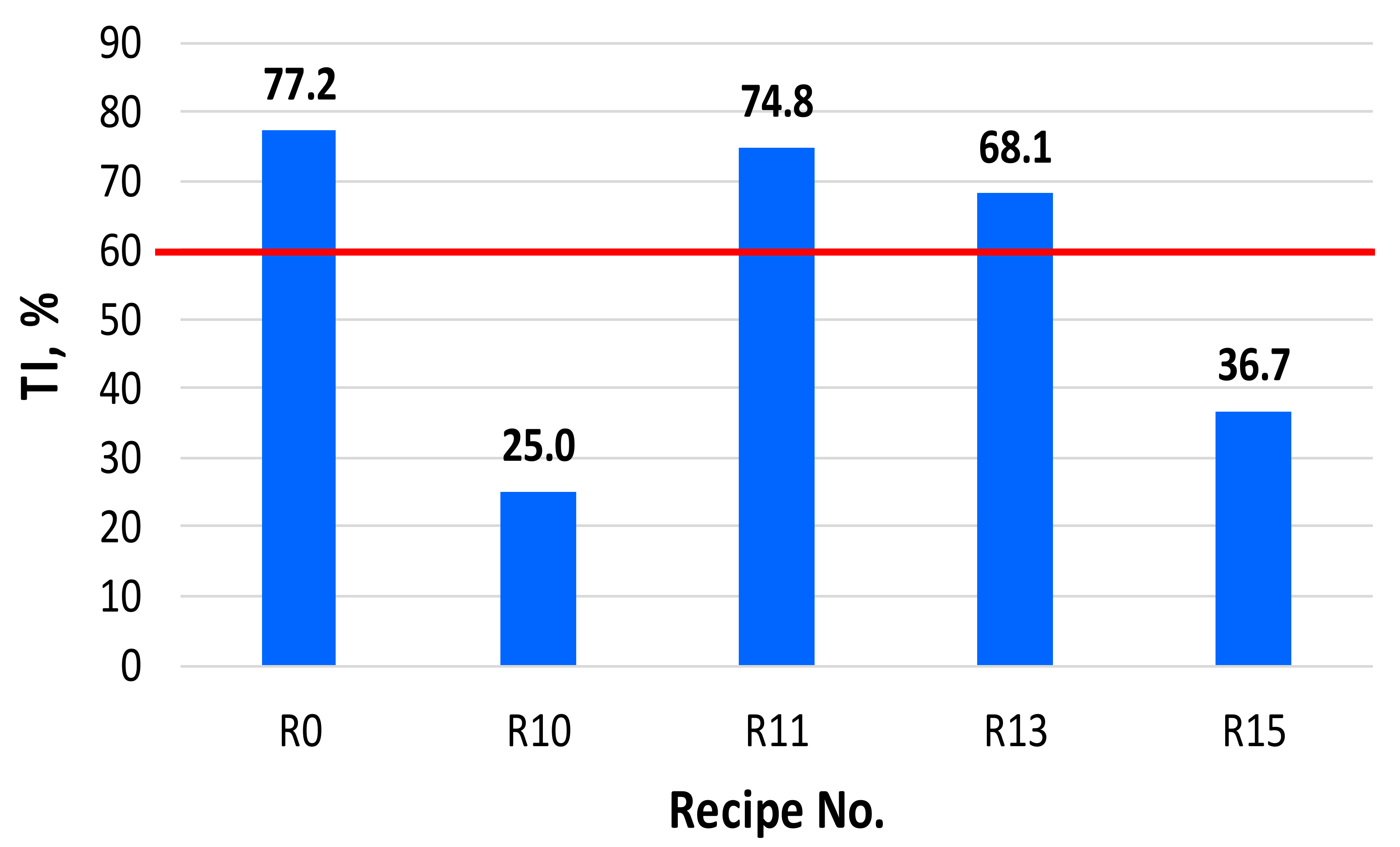 Recycling 07 00021 g004
