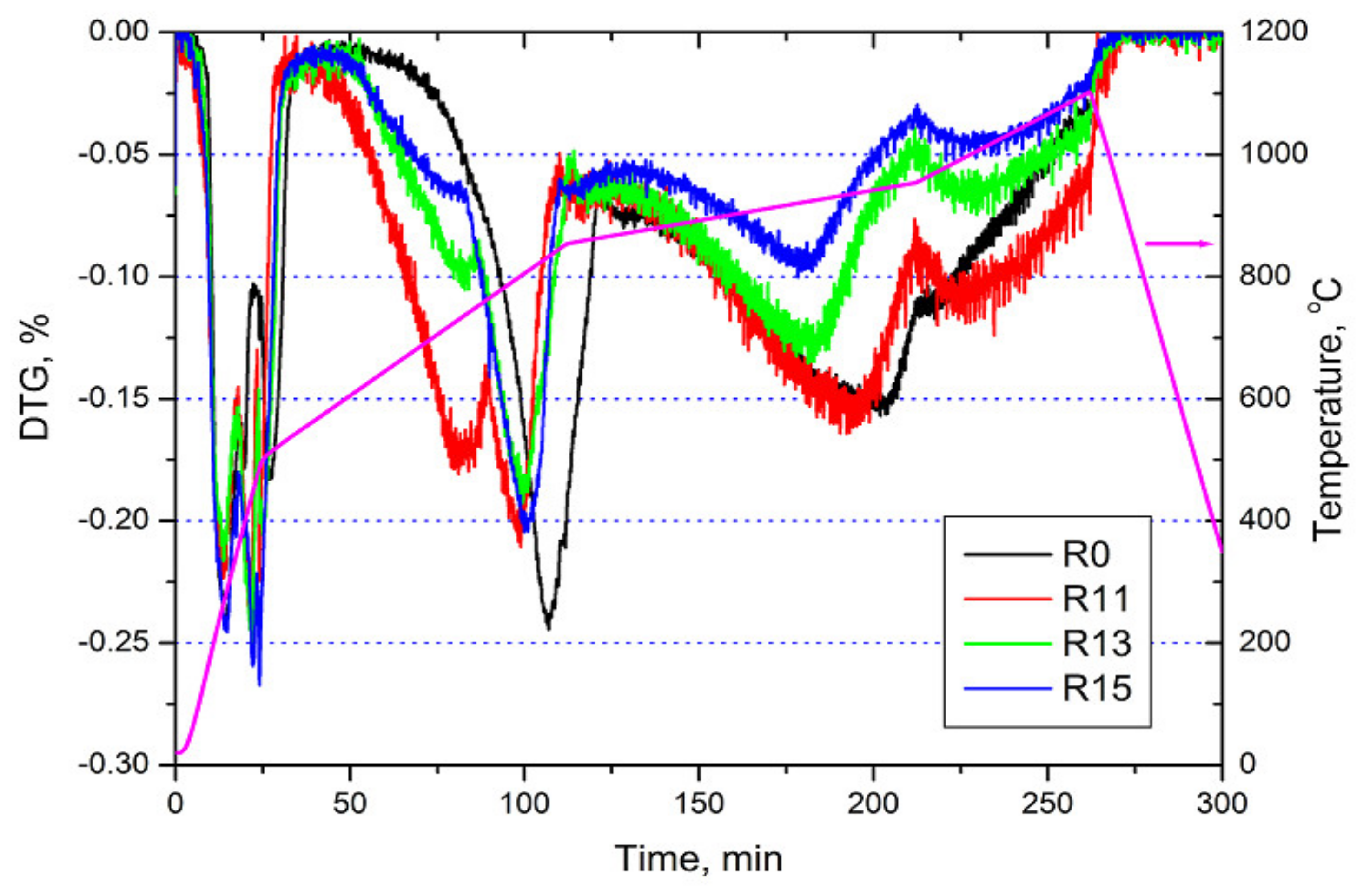 Recycling 07 00021 g007