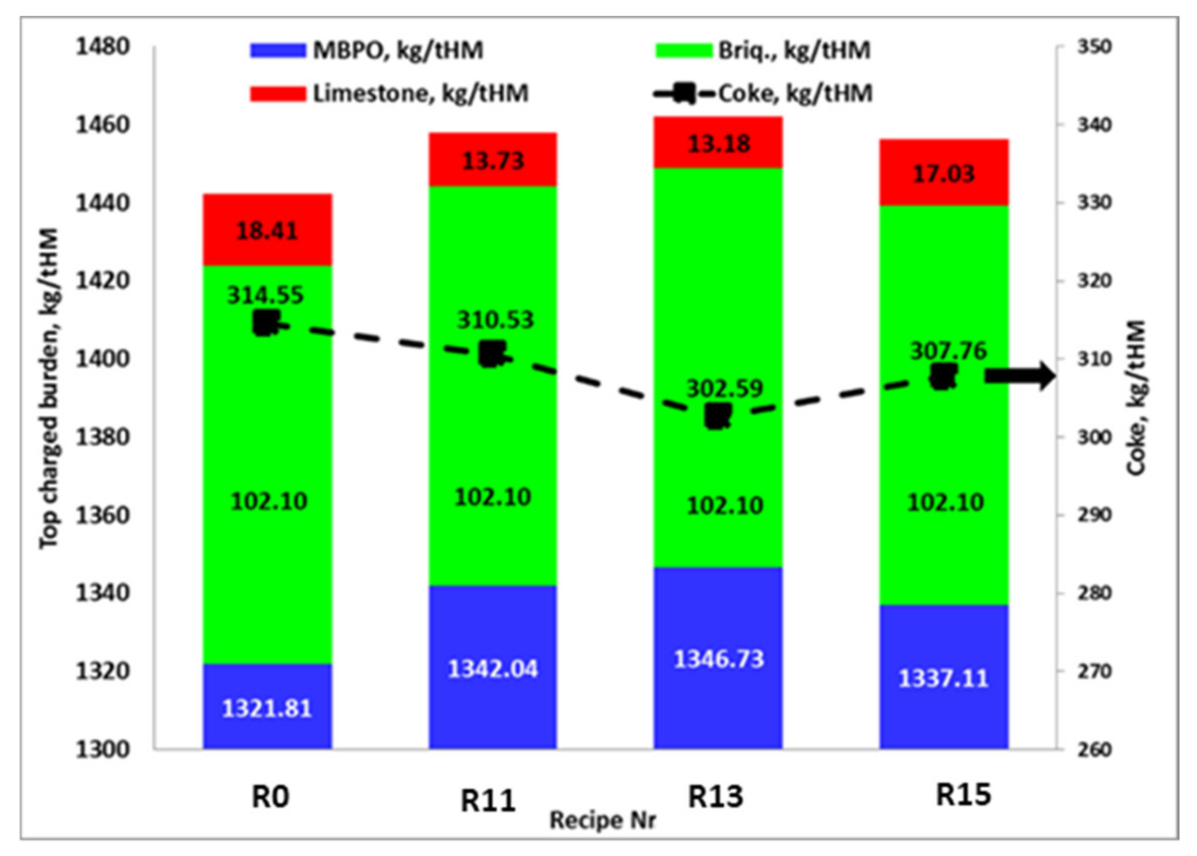 Recycling 07 00021 g009