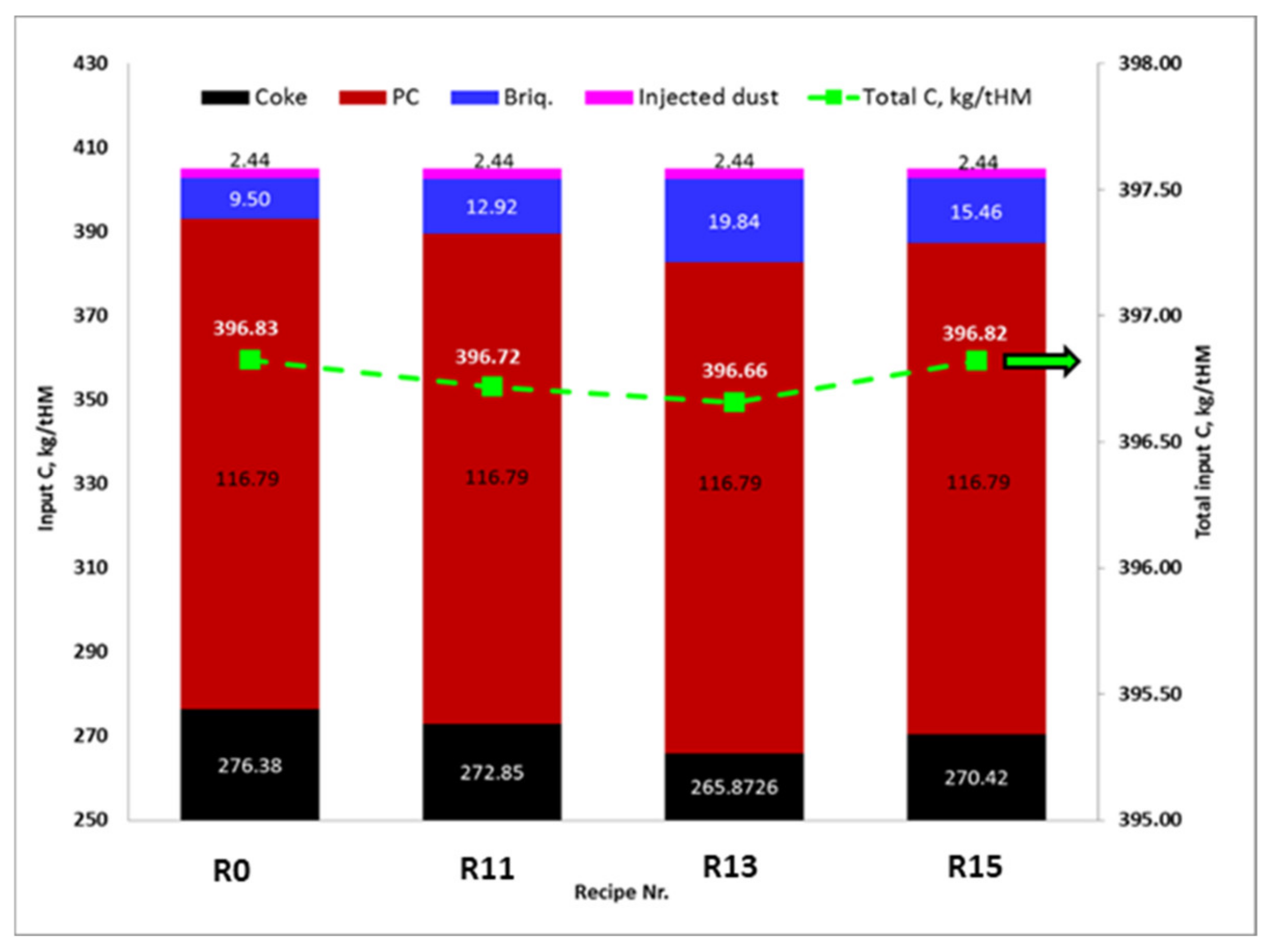Recycling 07 00021 g010