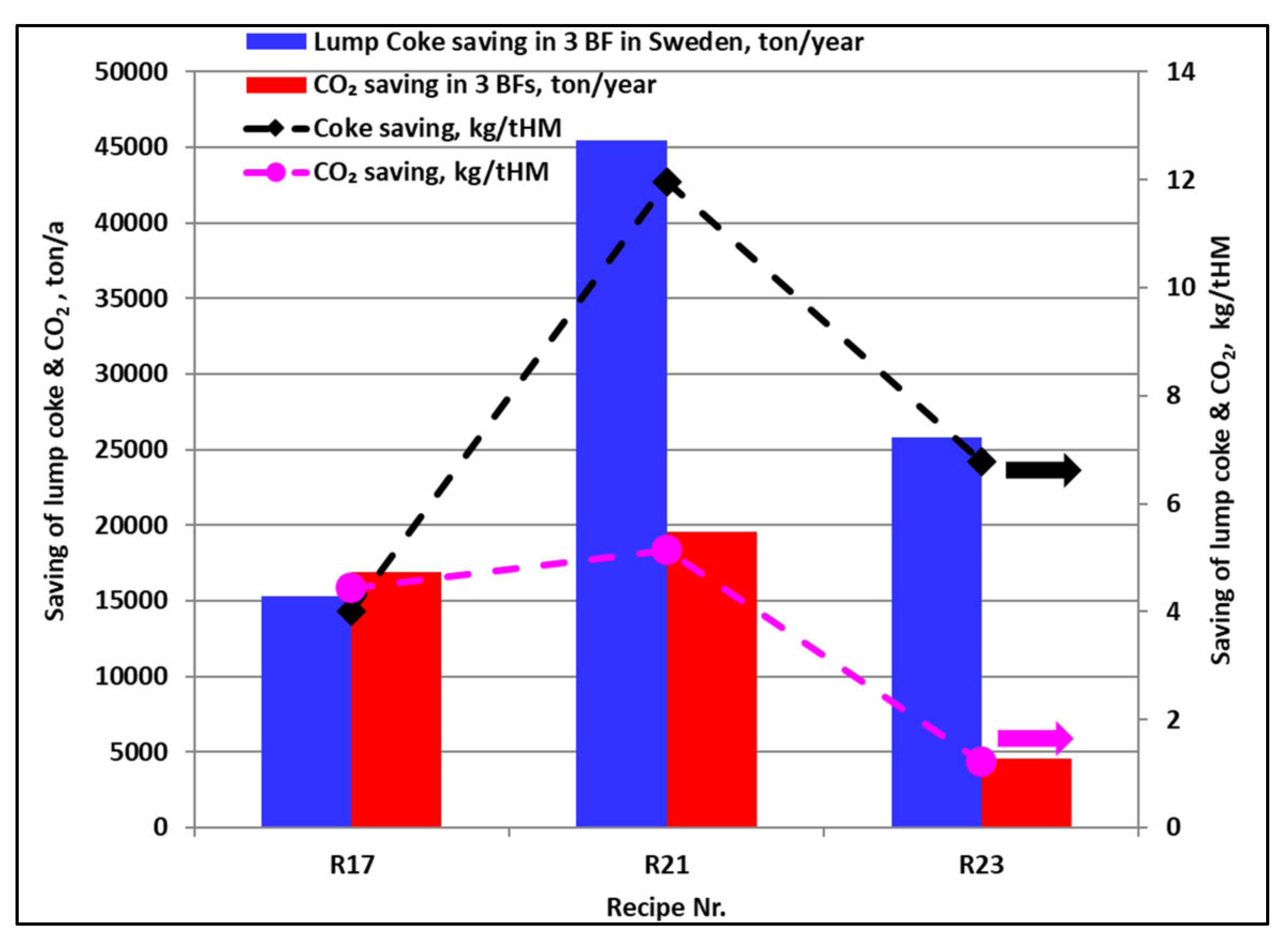 Recycling 07 00021 g012