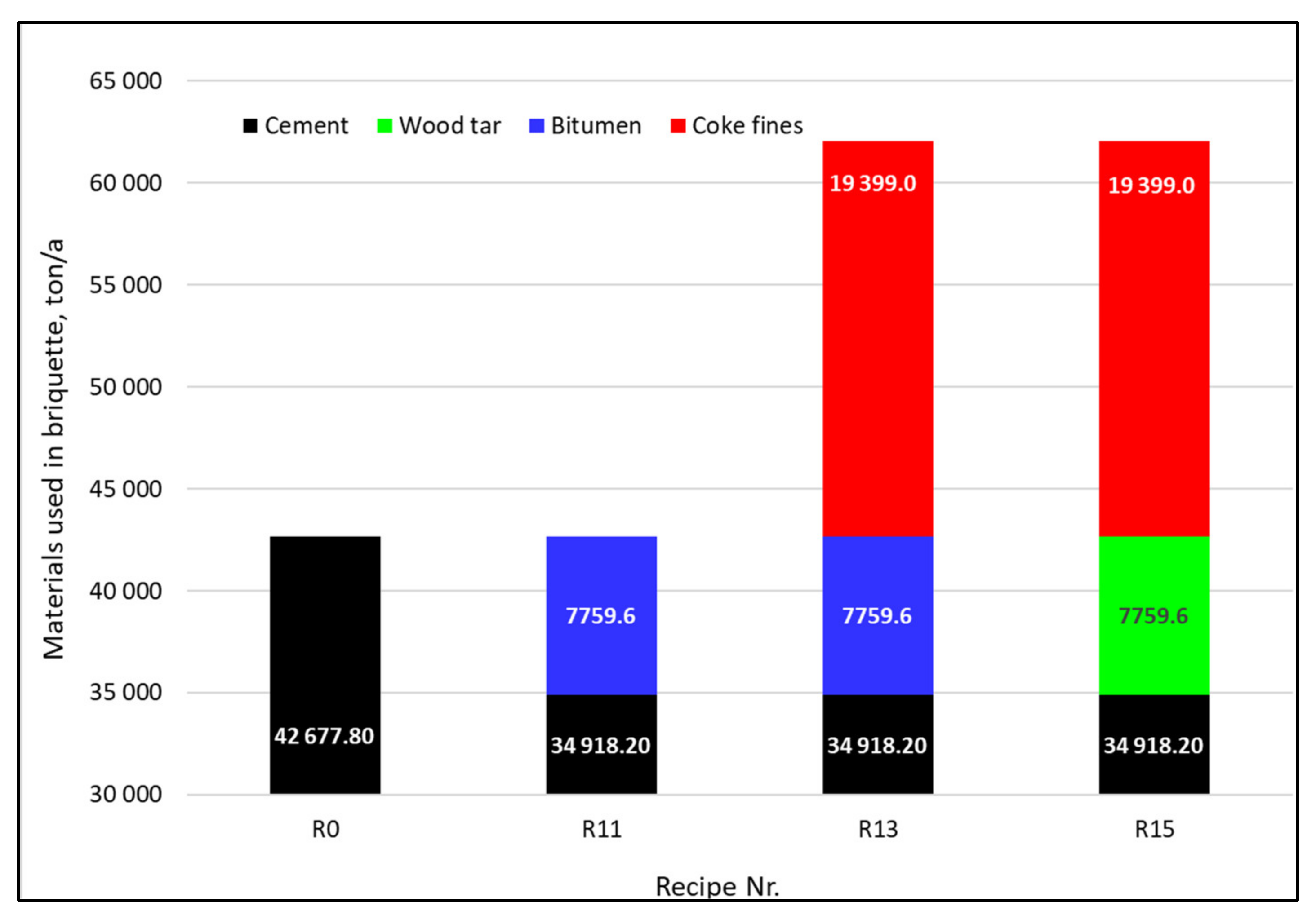 Recycling 07 00021 g013