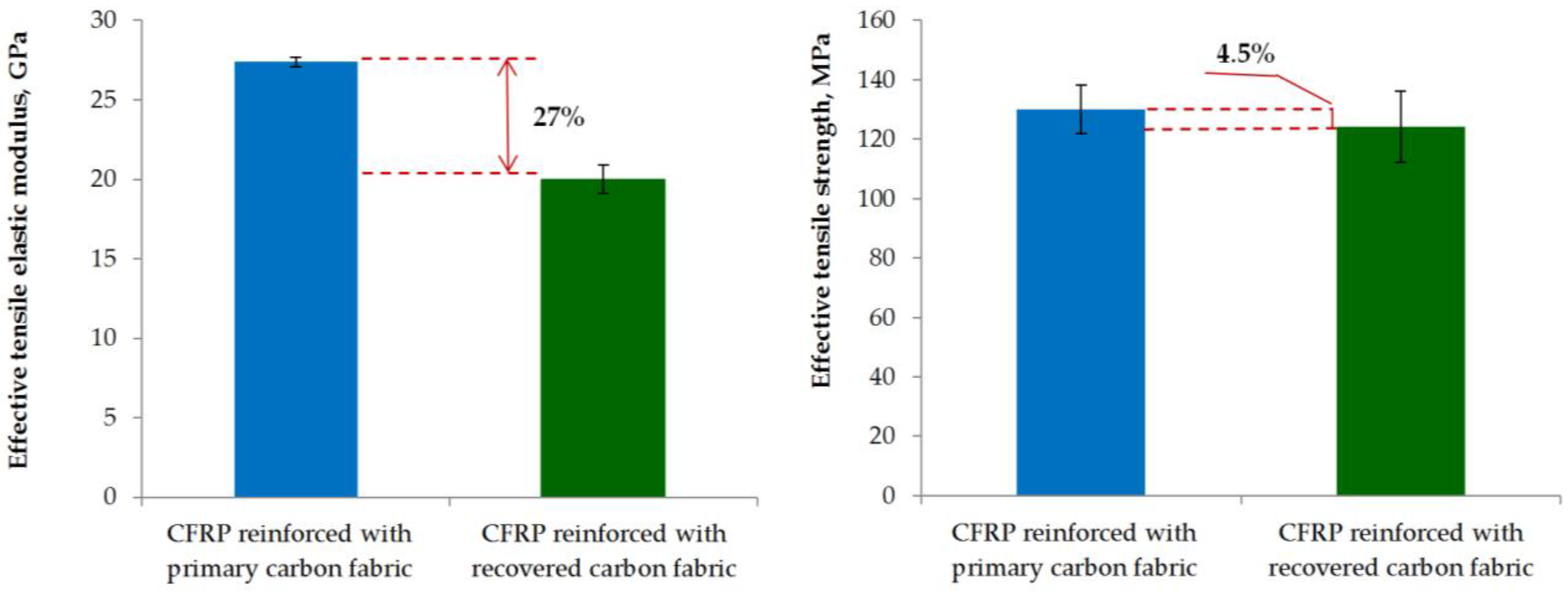Recycling 07 00022 g008
