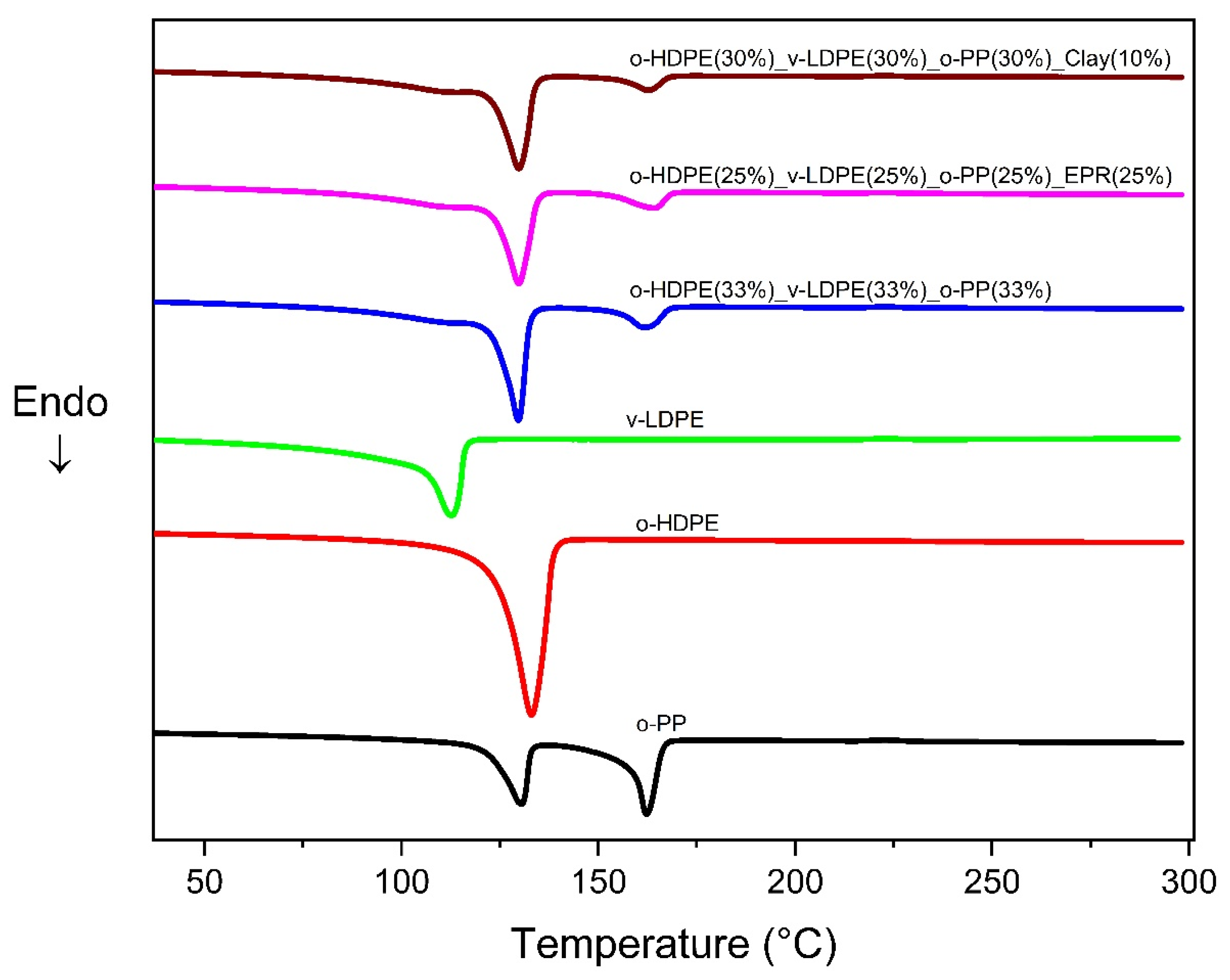 Recycling 07 00025 g001 Recycling 07 00025 g001