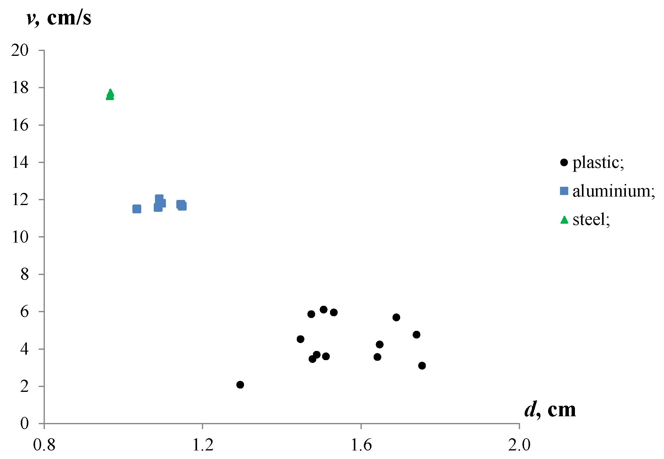 Recycling 07 00028 g005