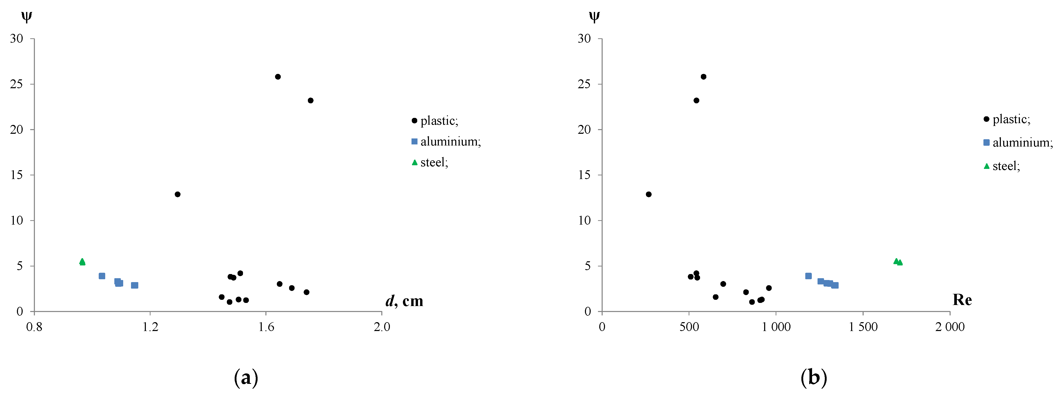 Recycling 07 00028 g006