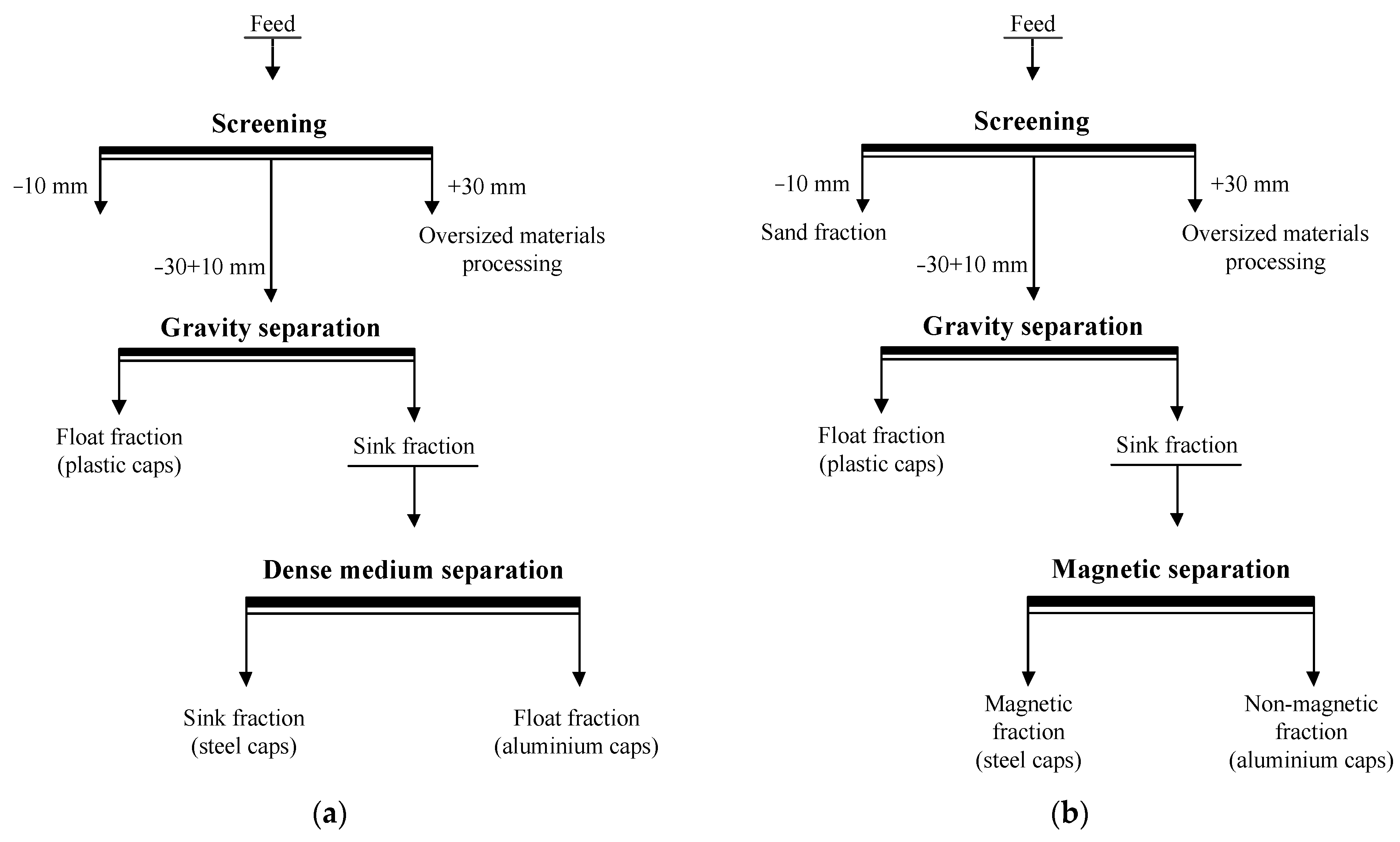 Recycling 07 00028 g008