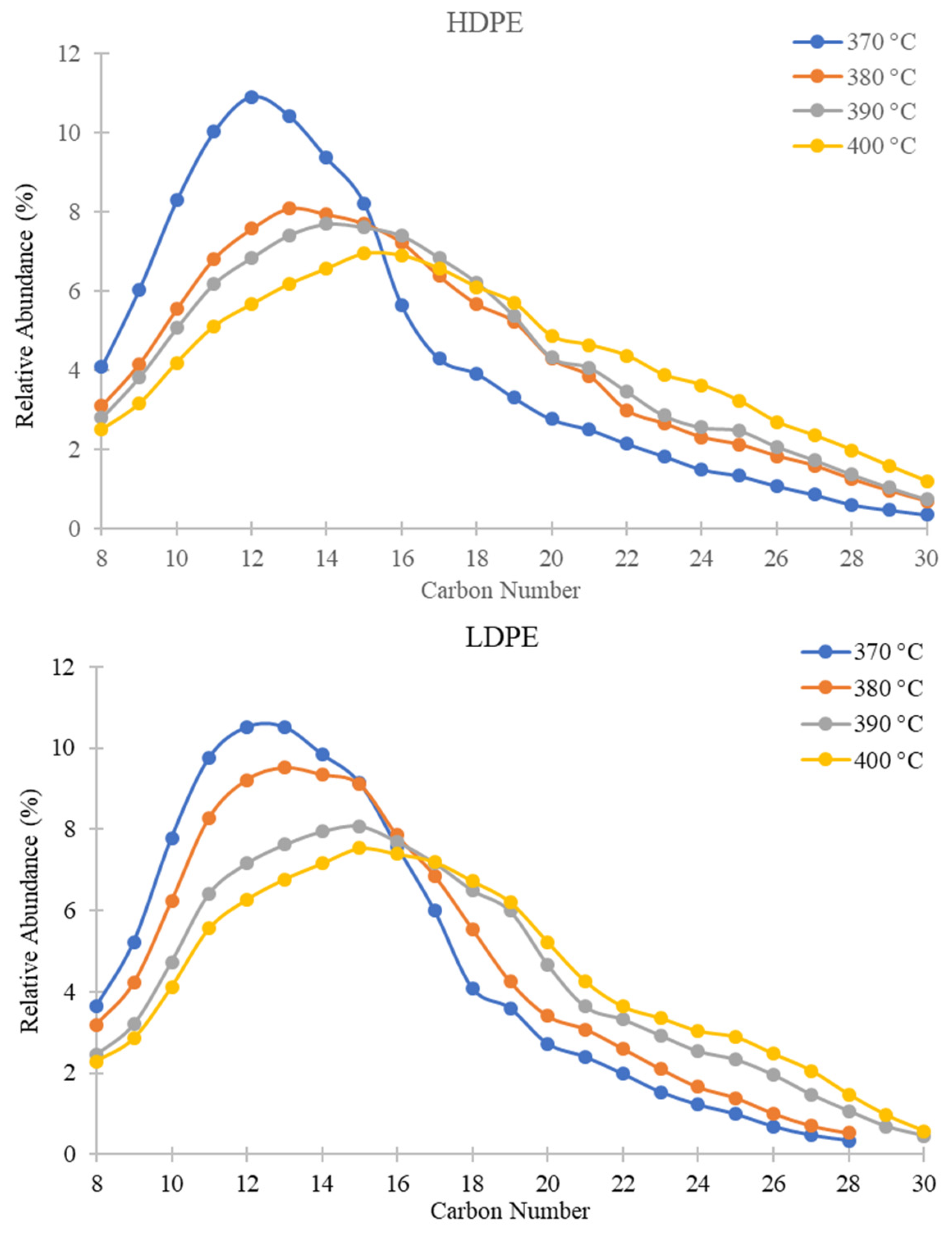 Recycling 07 00029 g004 Recycling 07 00029 g004