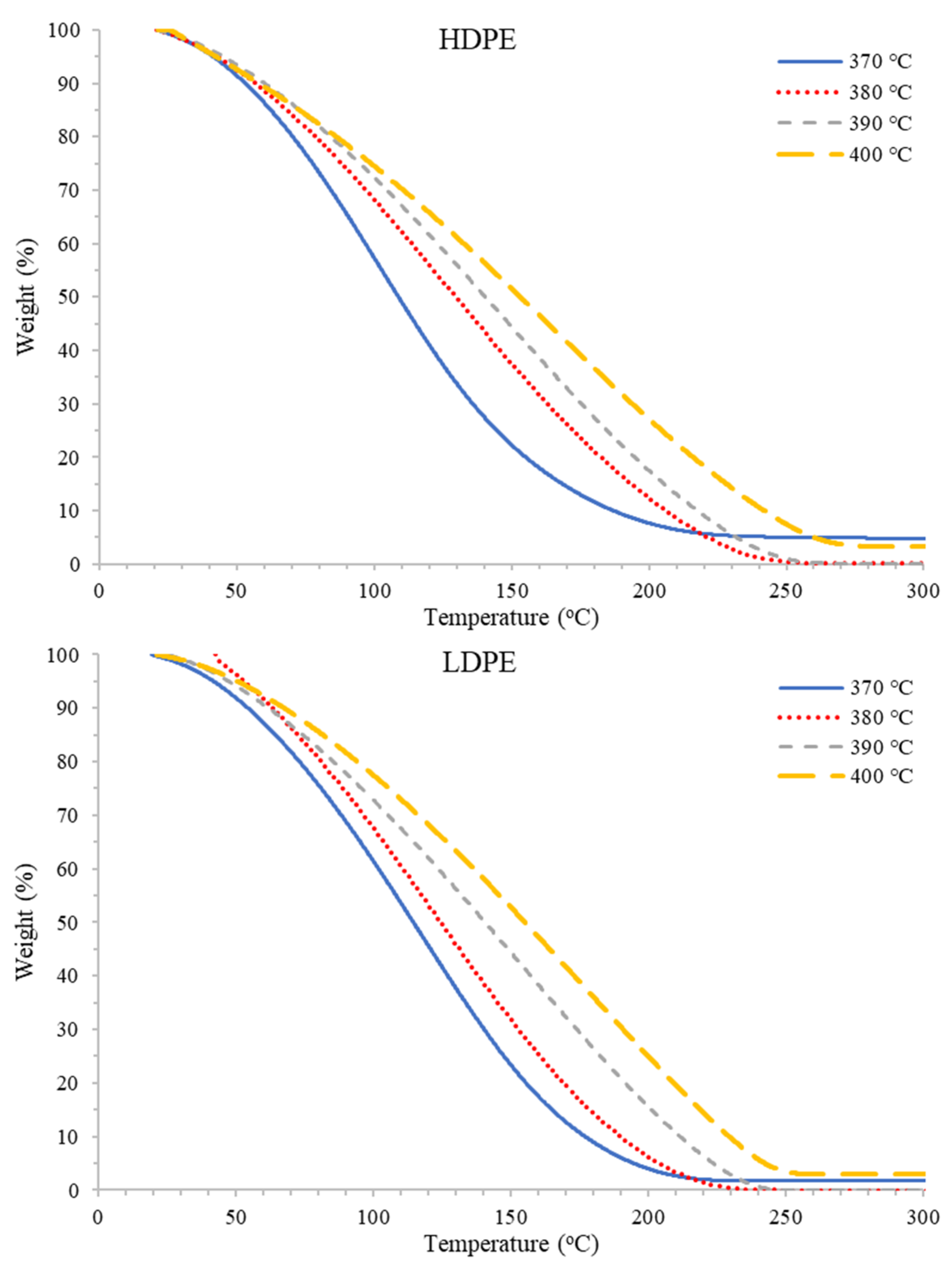 Recycling 07 00029 g005 Recycling 07 00029 g005