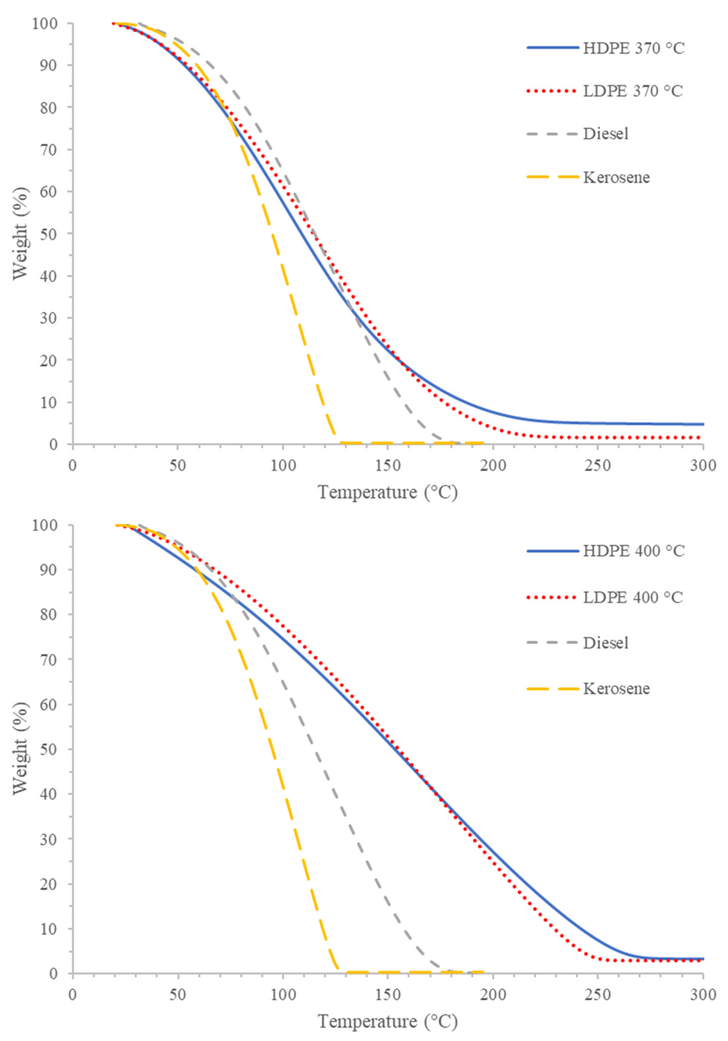 Recycling 07 00029 g006 Recycling 07 00029 g006
