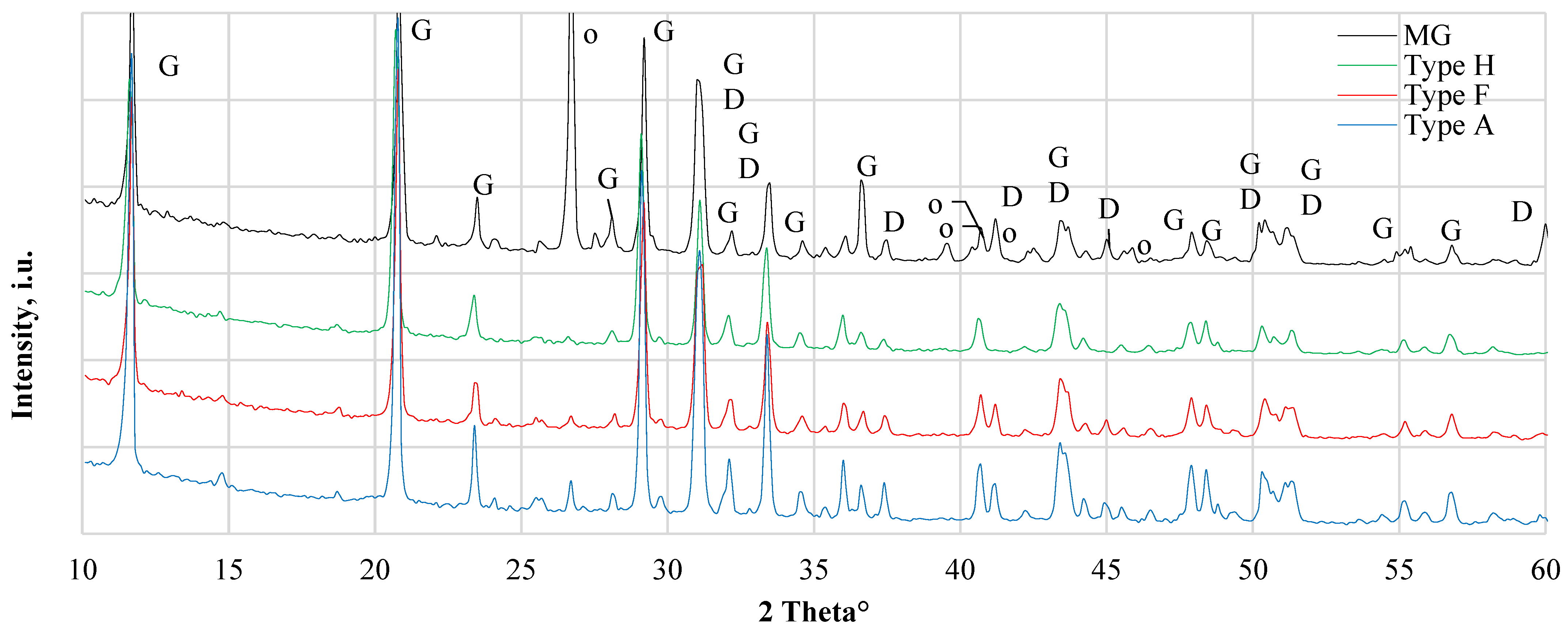 Recycling 07 00030 g002 550