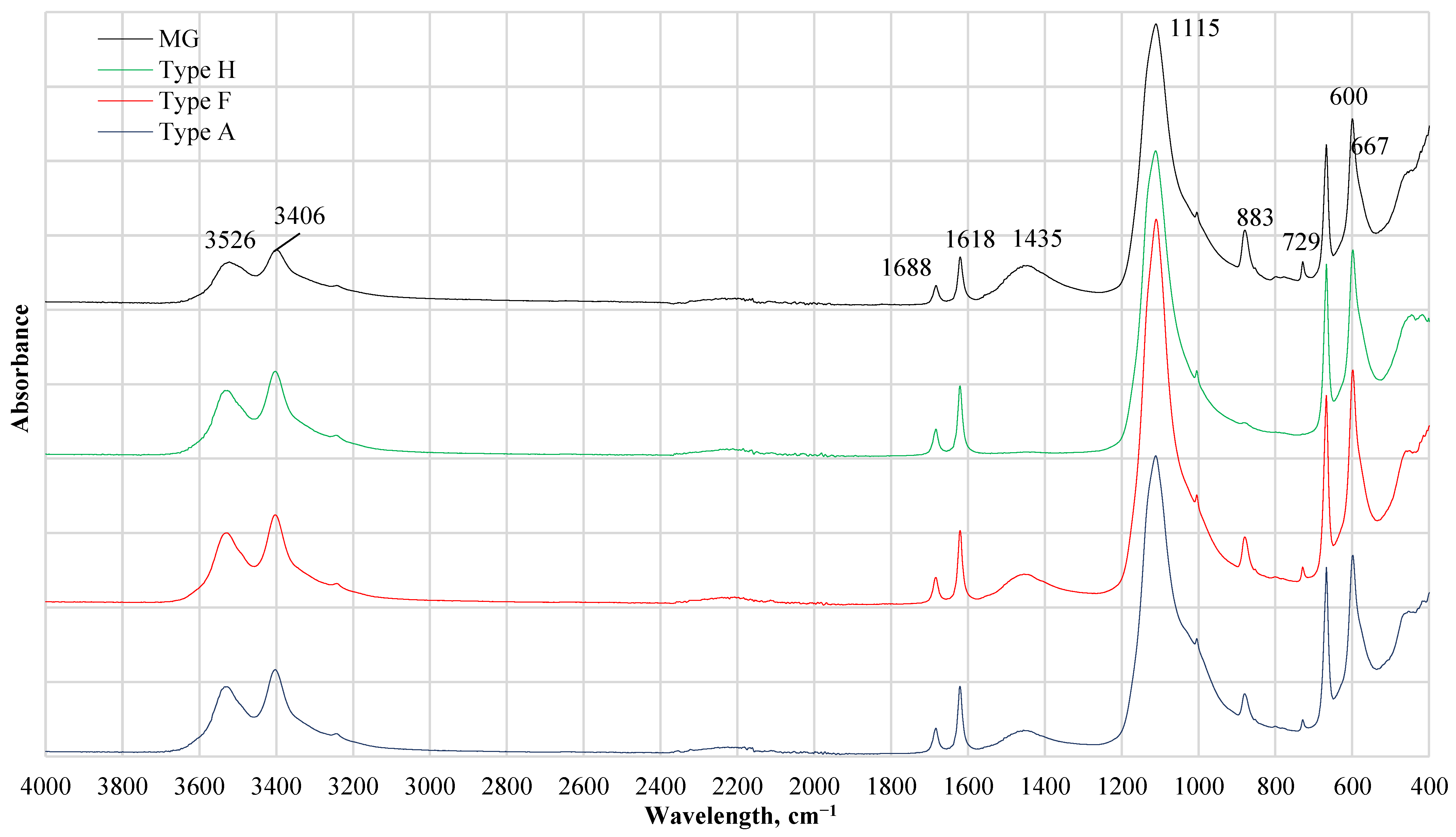 Recycling 07 00030 g003 550