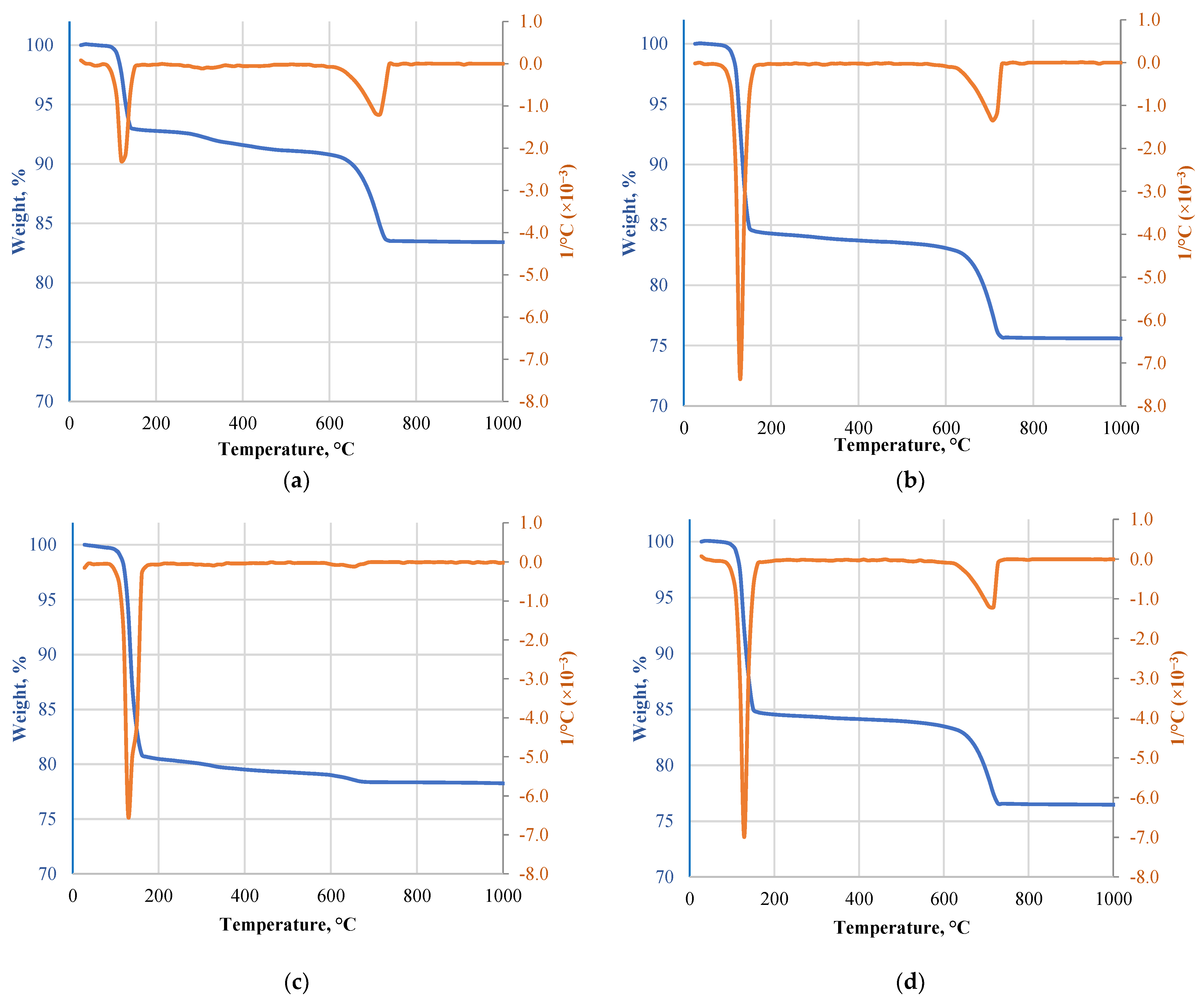 Recycling 07 00030 g004 550