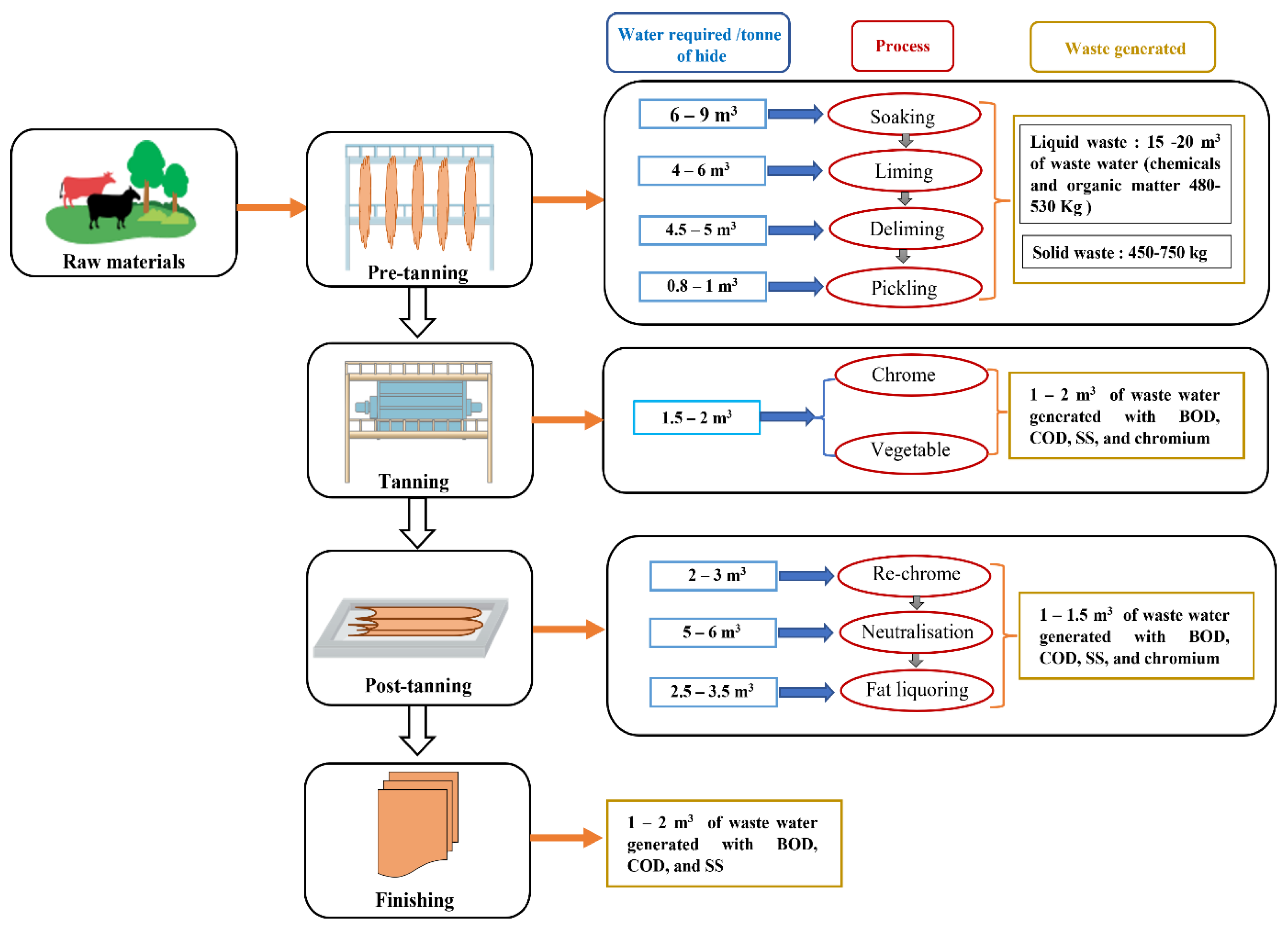 Recycling 07 00031 g002 550