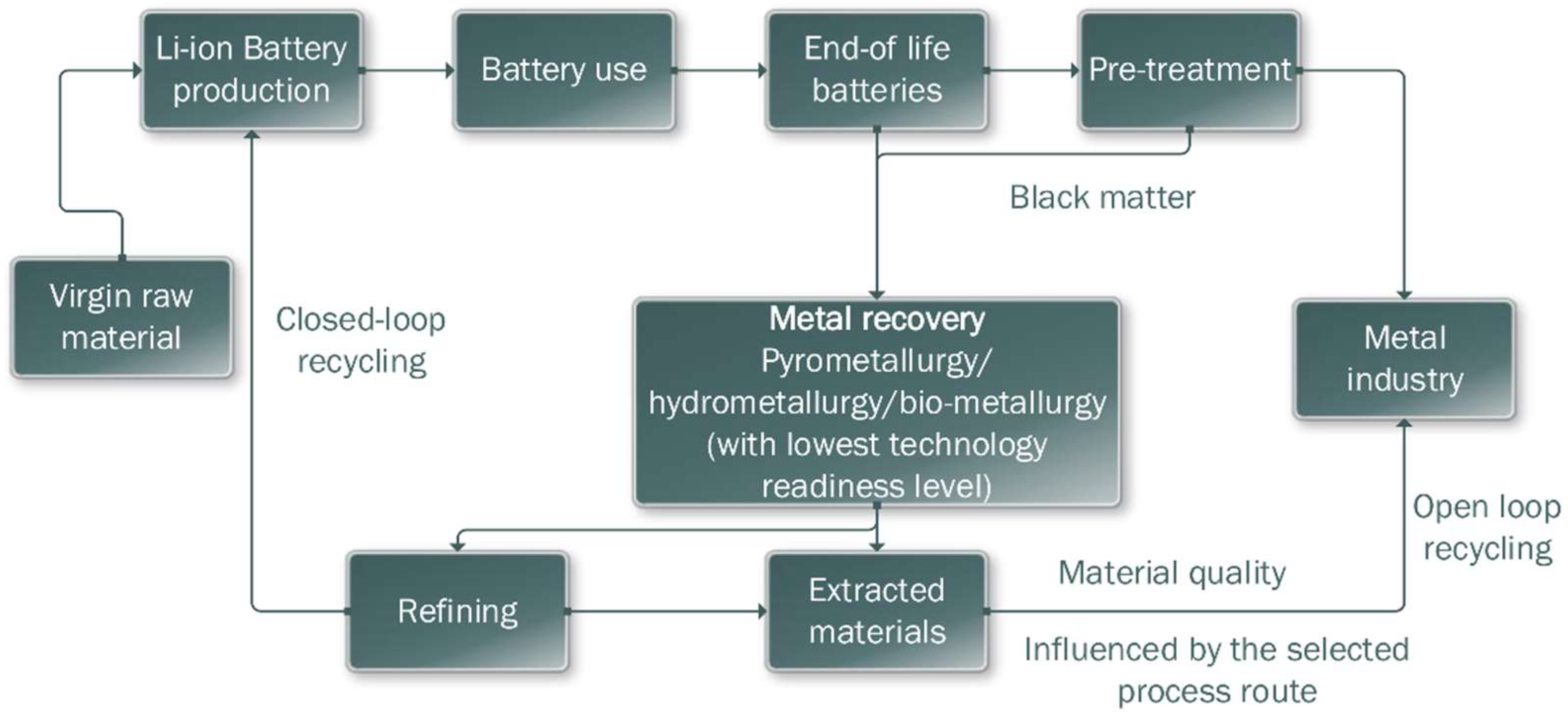 BULLS POWER Provides Highly Reliable OEM Storage Battery,Deep