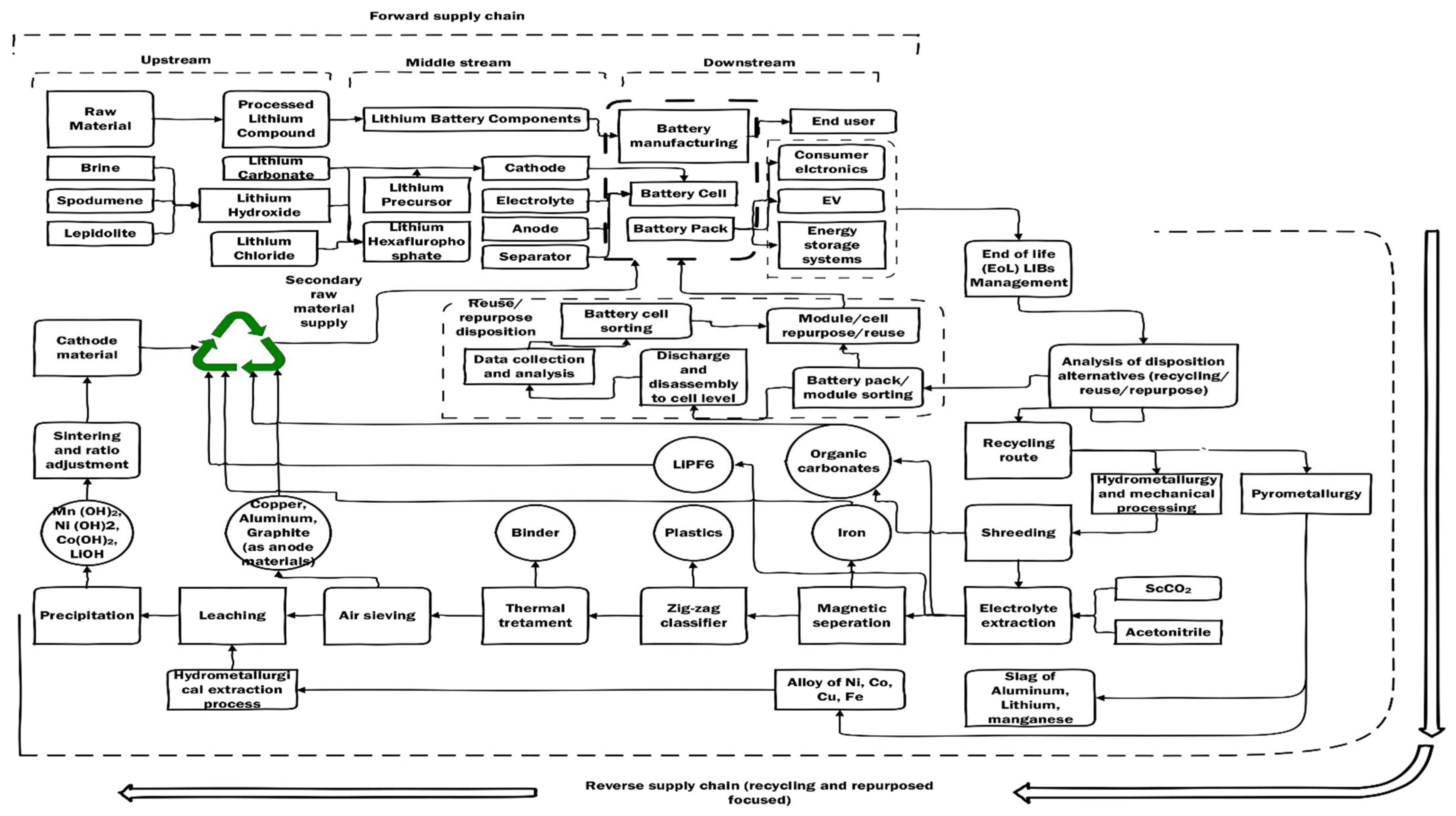 Recycling 07 00033 g002