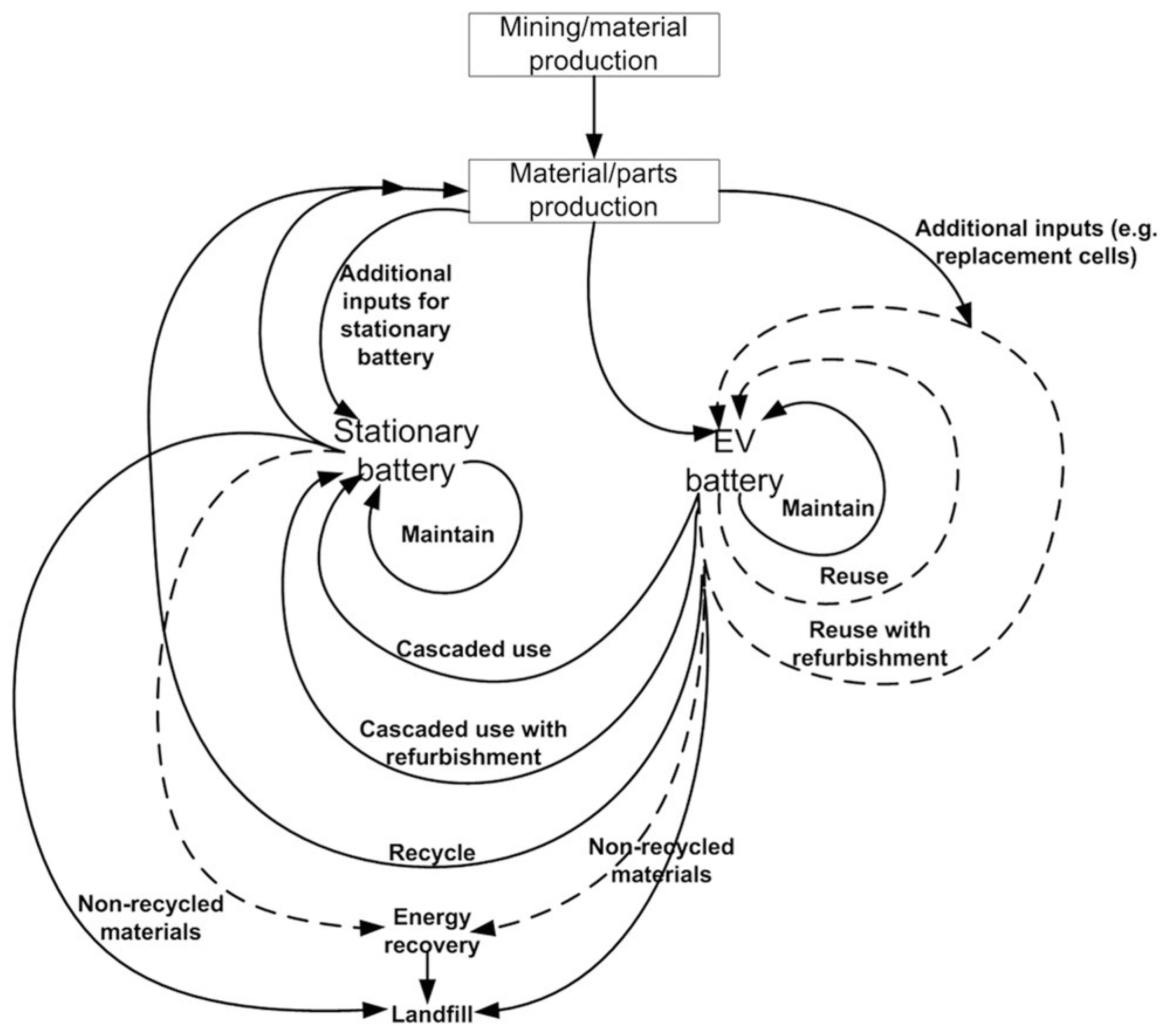 Recycling 07 00033 g006