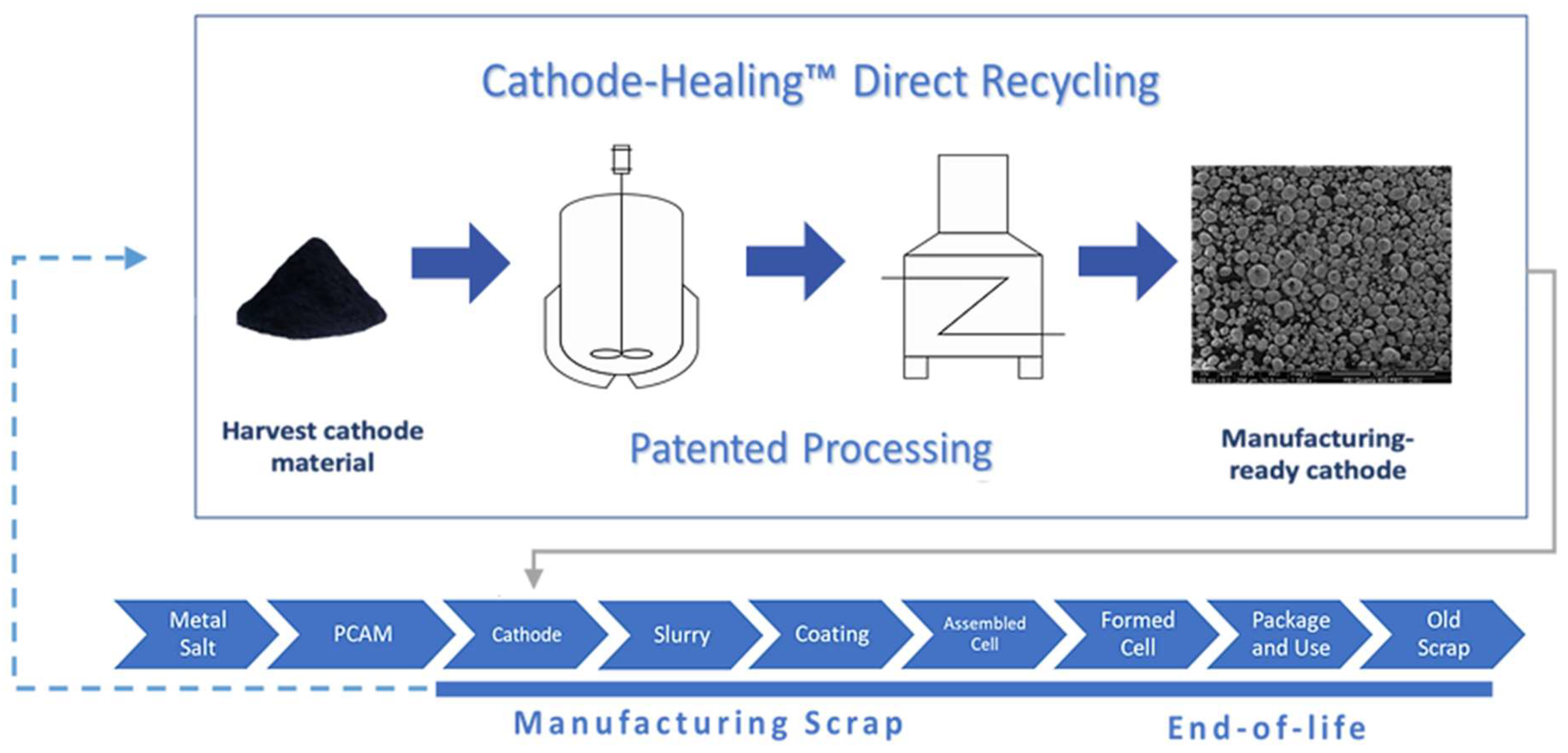 Recycling 07 00033 g011