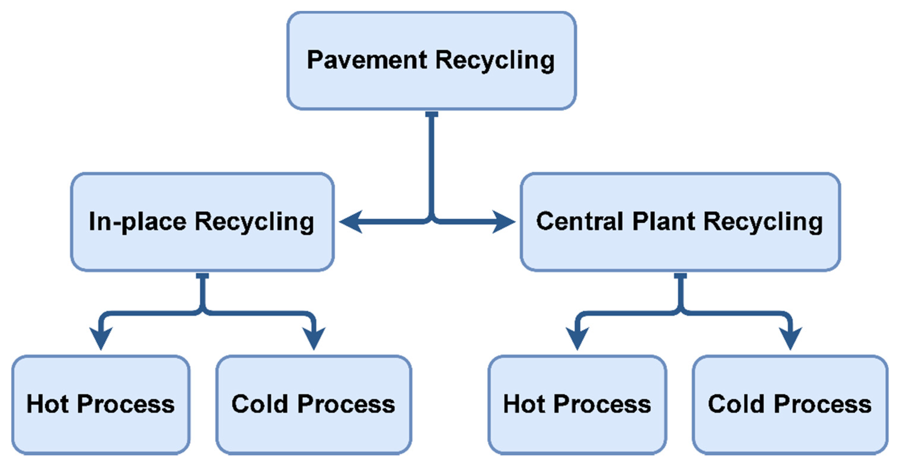 Recycling 07 00035 g002