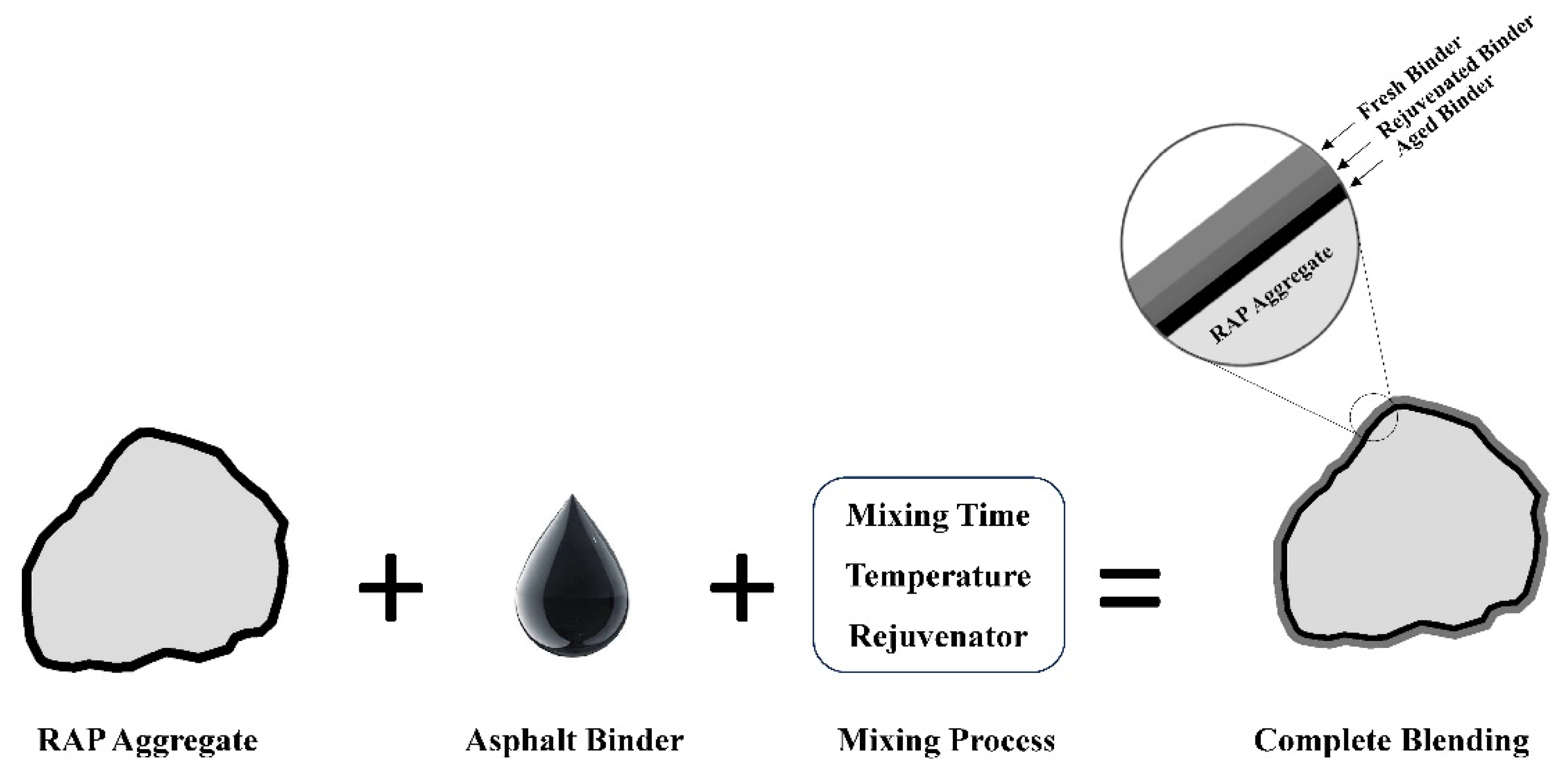 Recycling 07 00035 g003