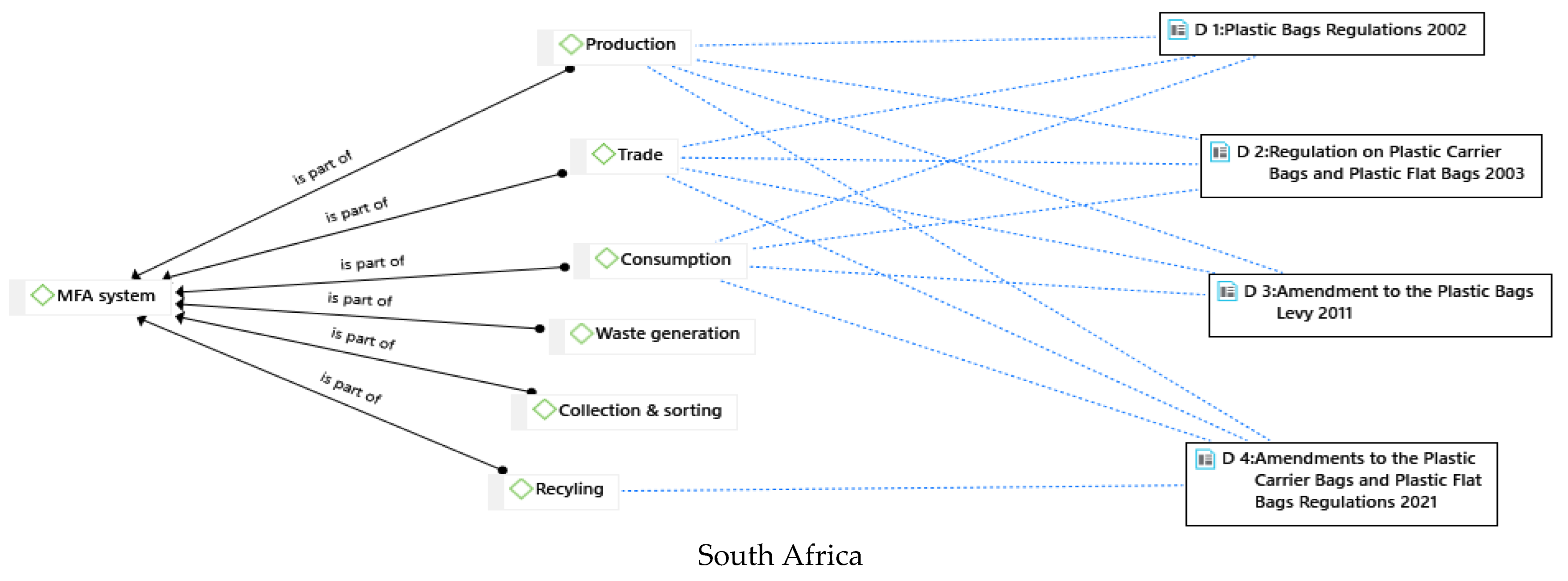 Recycling 07 00036 g003a
