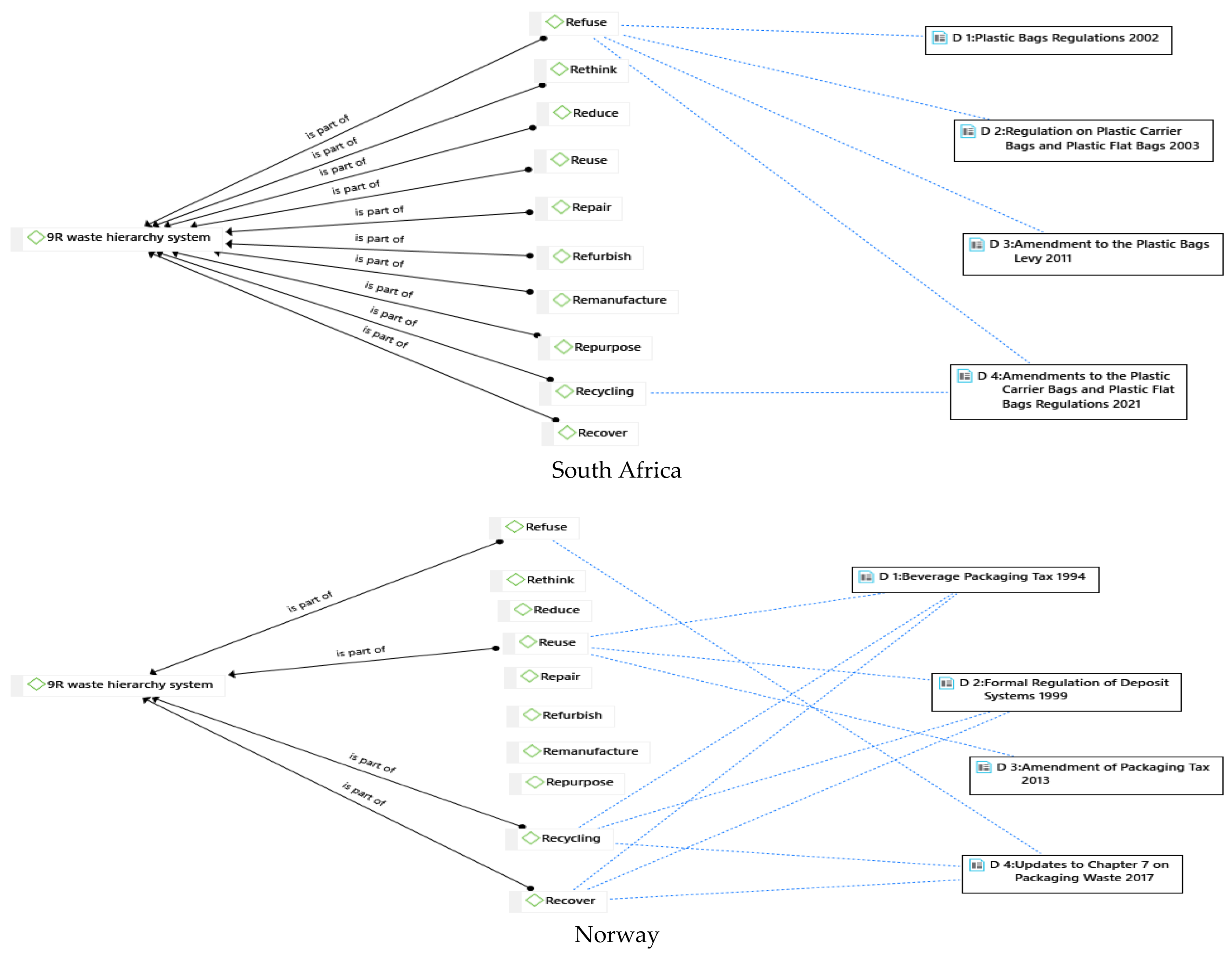 Recycling 07 00036 g004a