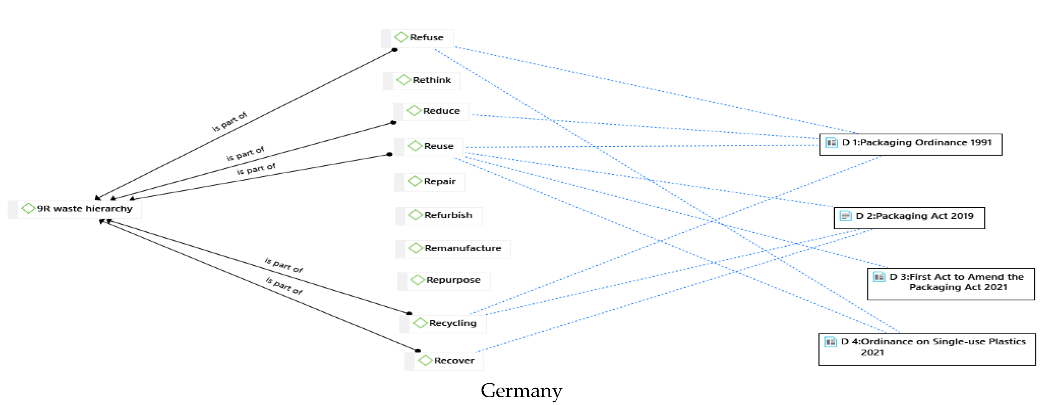 Recycling 07 00036 g004b